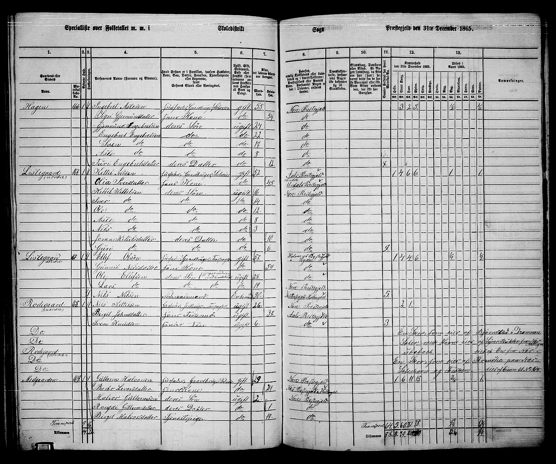 RA, 1865 census for Nore, 1865, p. 149