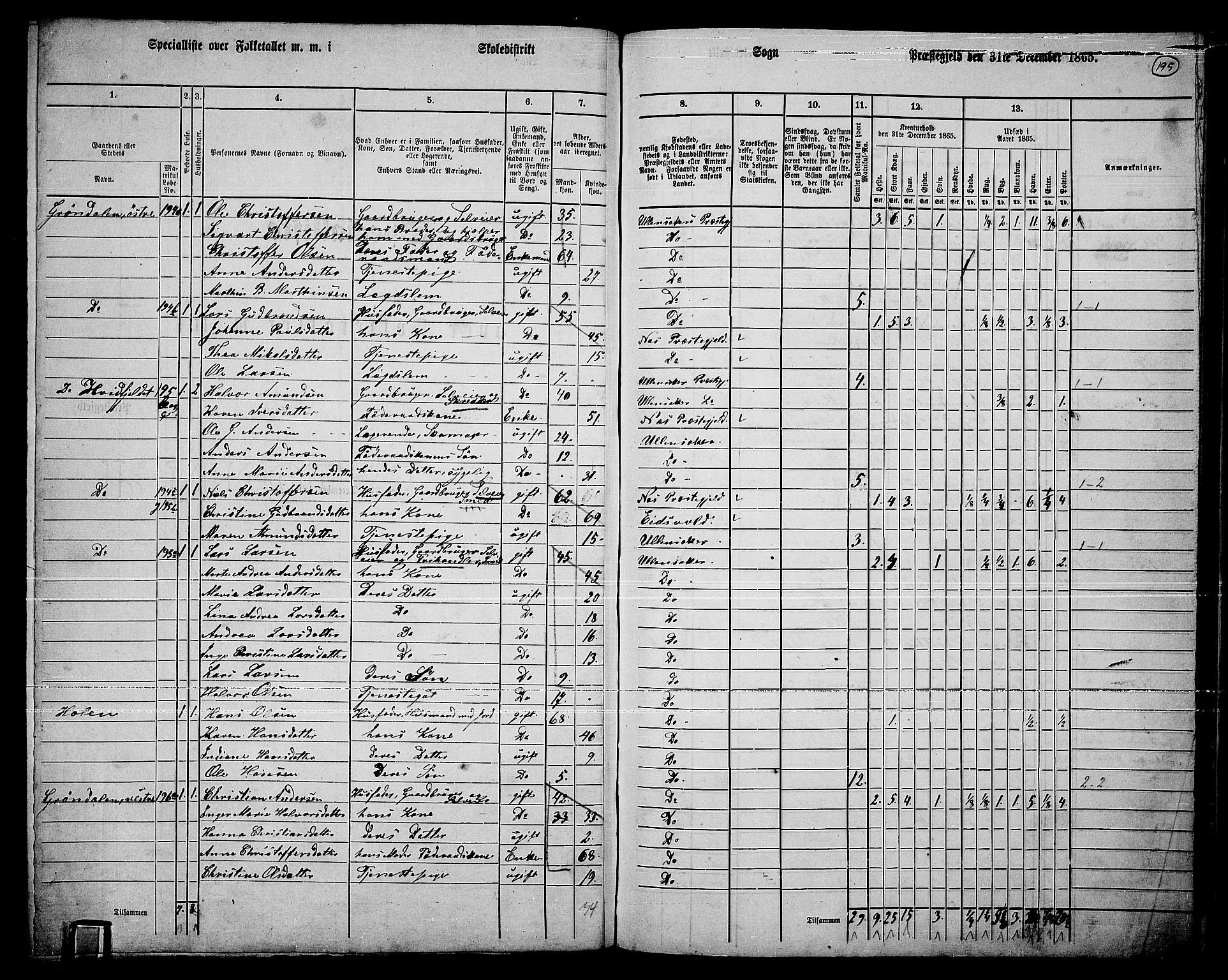 RA, 1865 census for Ullensaker, 1865, p. 167