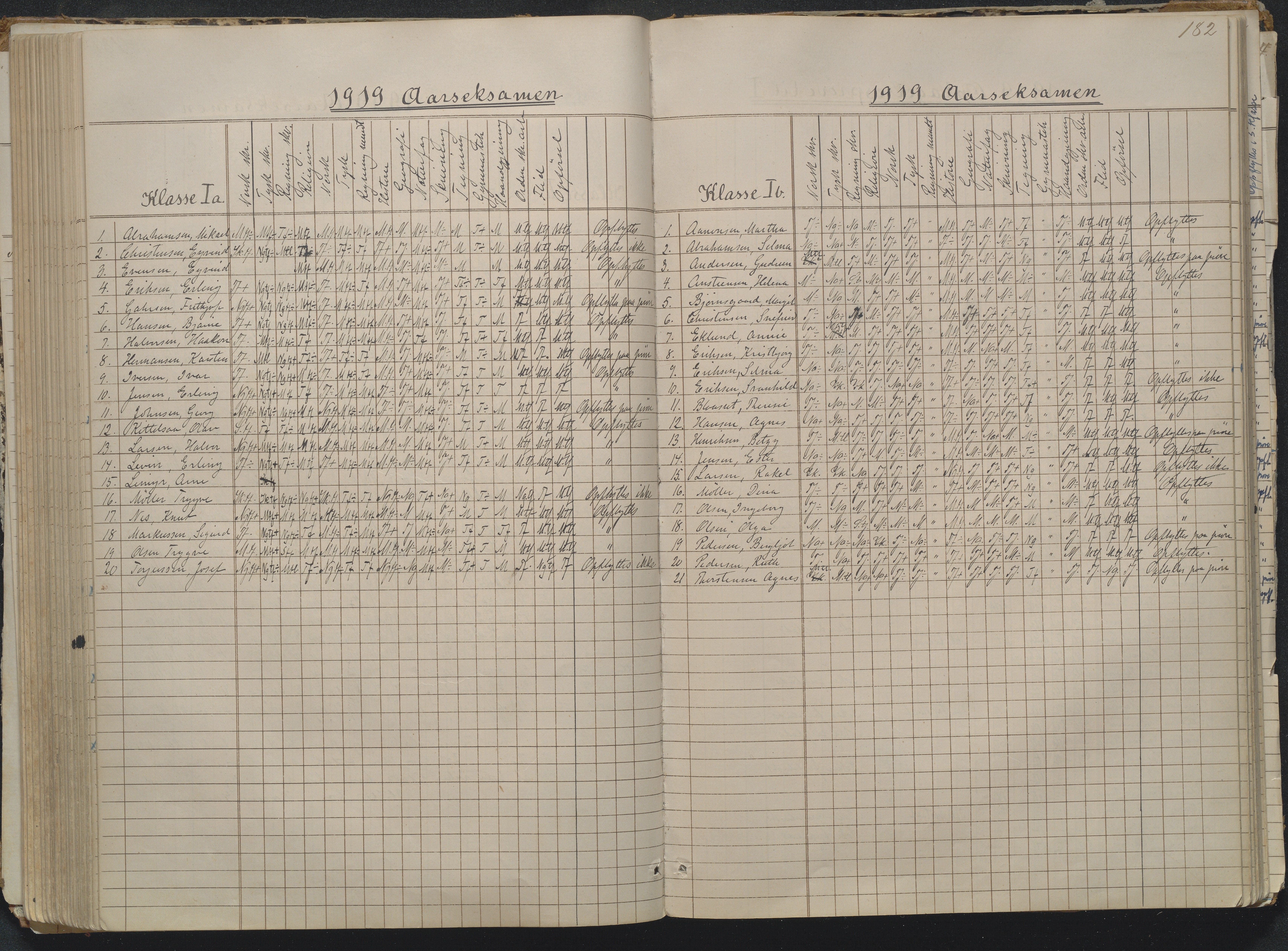 Risør kommune, AAKS/KA0901-PK/1/05/05g/L0004: Karakterprotokoll, 1870, p. 182