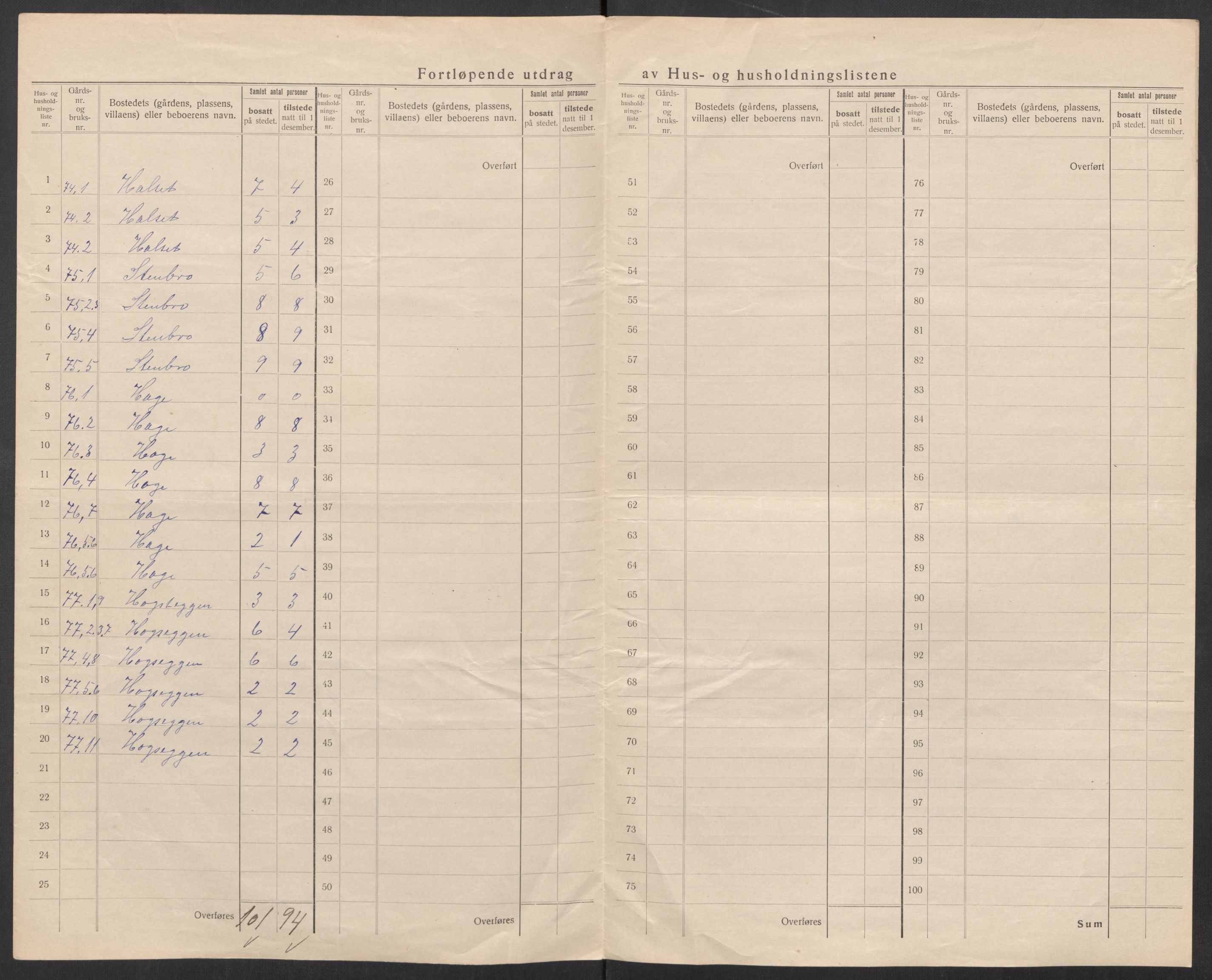 SAT, 1920 census for Soknedal, 1920, p. 32