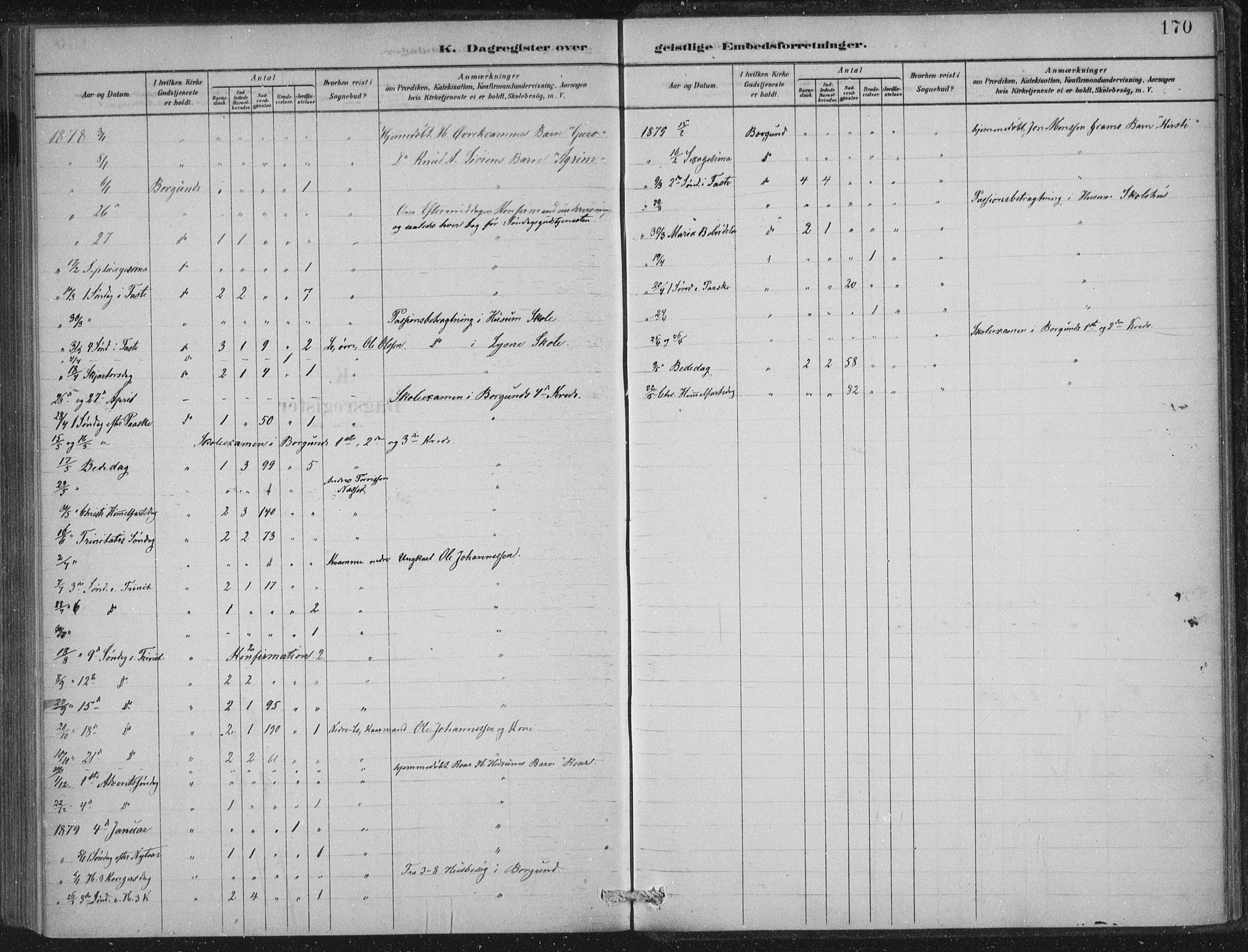 Lærdal sokneprestembete, SAB/A-81201: Parish register (official) no. C  1, 1878-1911, p. 170