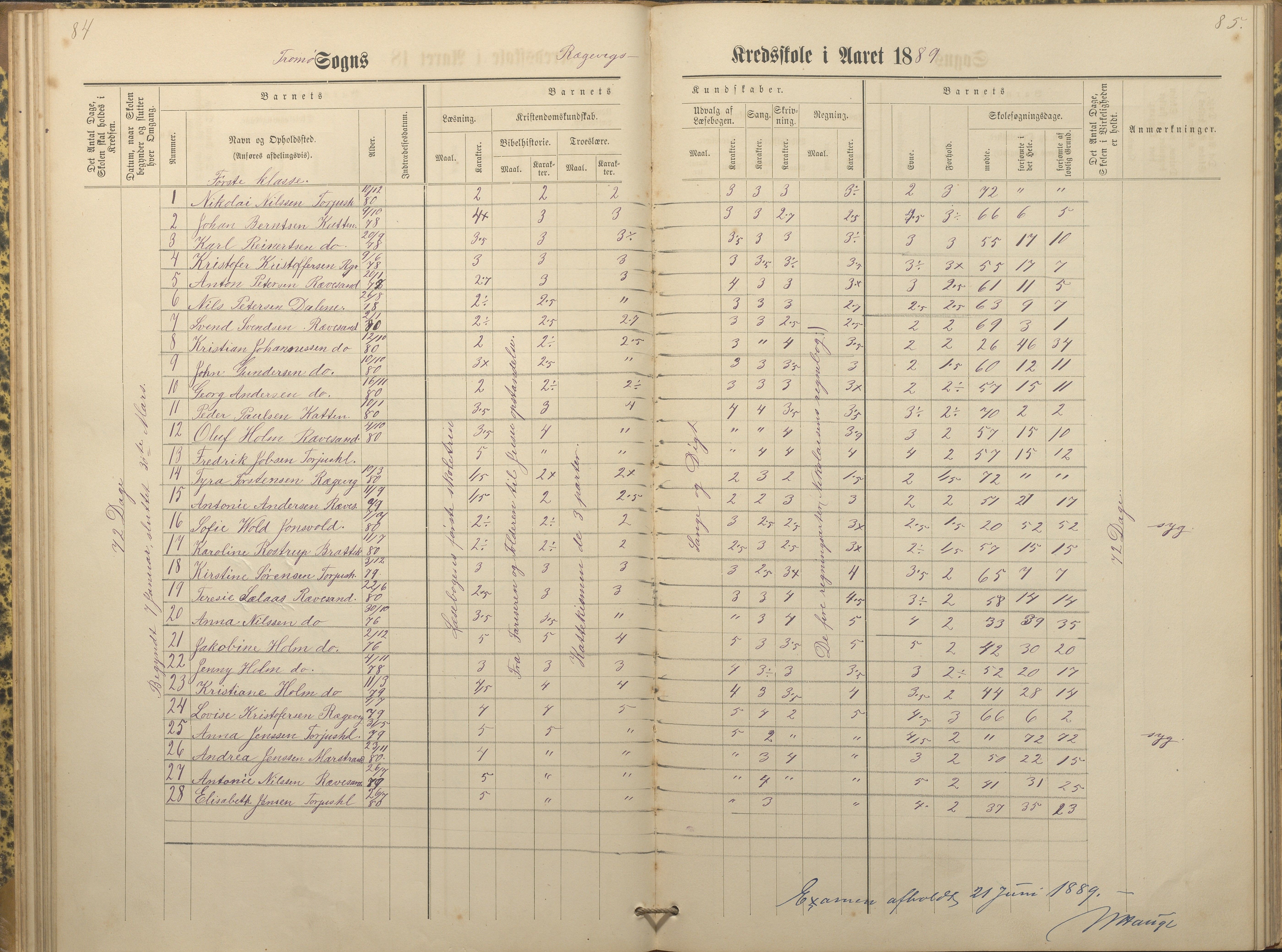 Tromøy kommune frem til 1971, AAKS/KA0921-PK/04/L0066: Rægevik - Karakterprotokoll, 1881-1891, p. 84-85