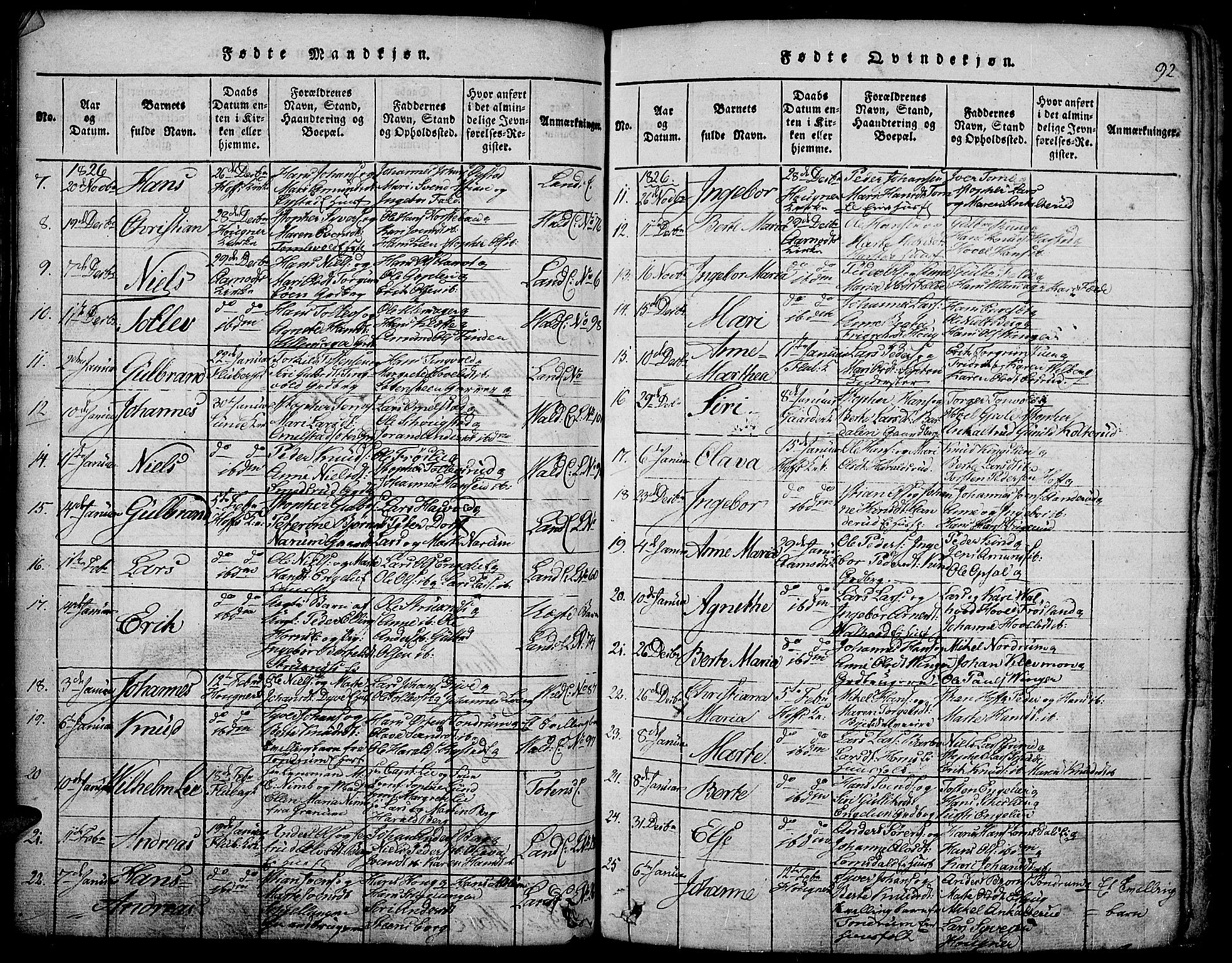 Land prestekontor, SAH/PREST-120/H/Ha/Hab/L0001: Parish register (copy) no. 1, 1814-1833, p. 92