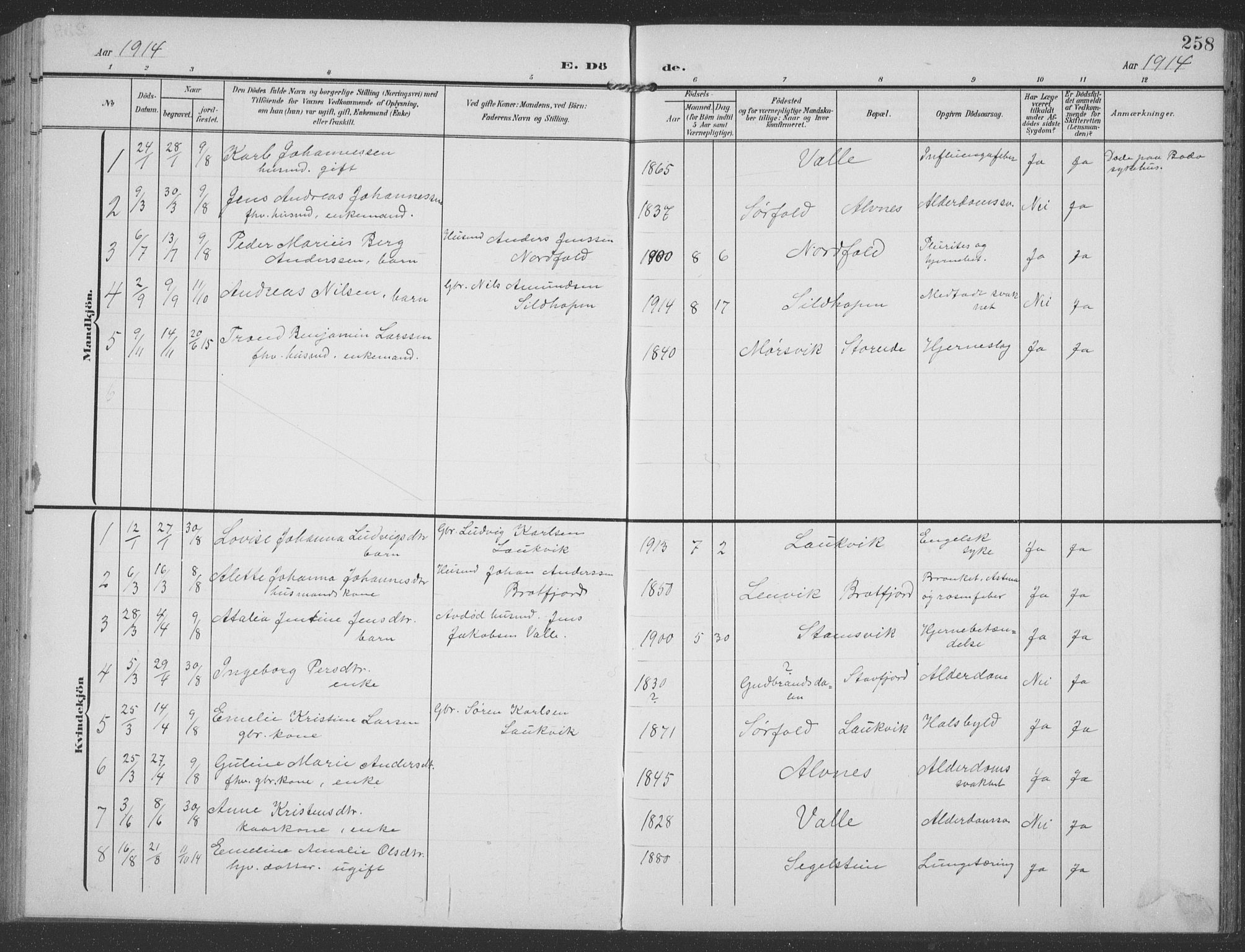 Ministerialprotokoller, klokkerbøker og fødselsregistre - Nordland, SAT/A-1459/858/L0835: Parish register (copy) no. 858C02, 1904-1940, p. 258