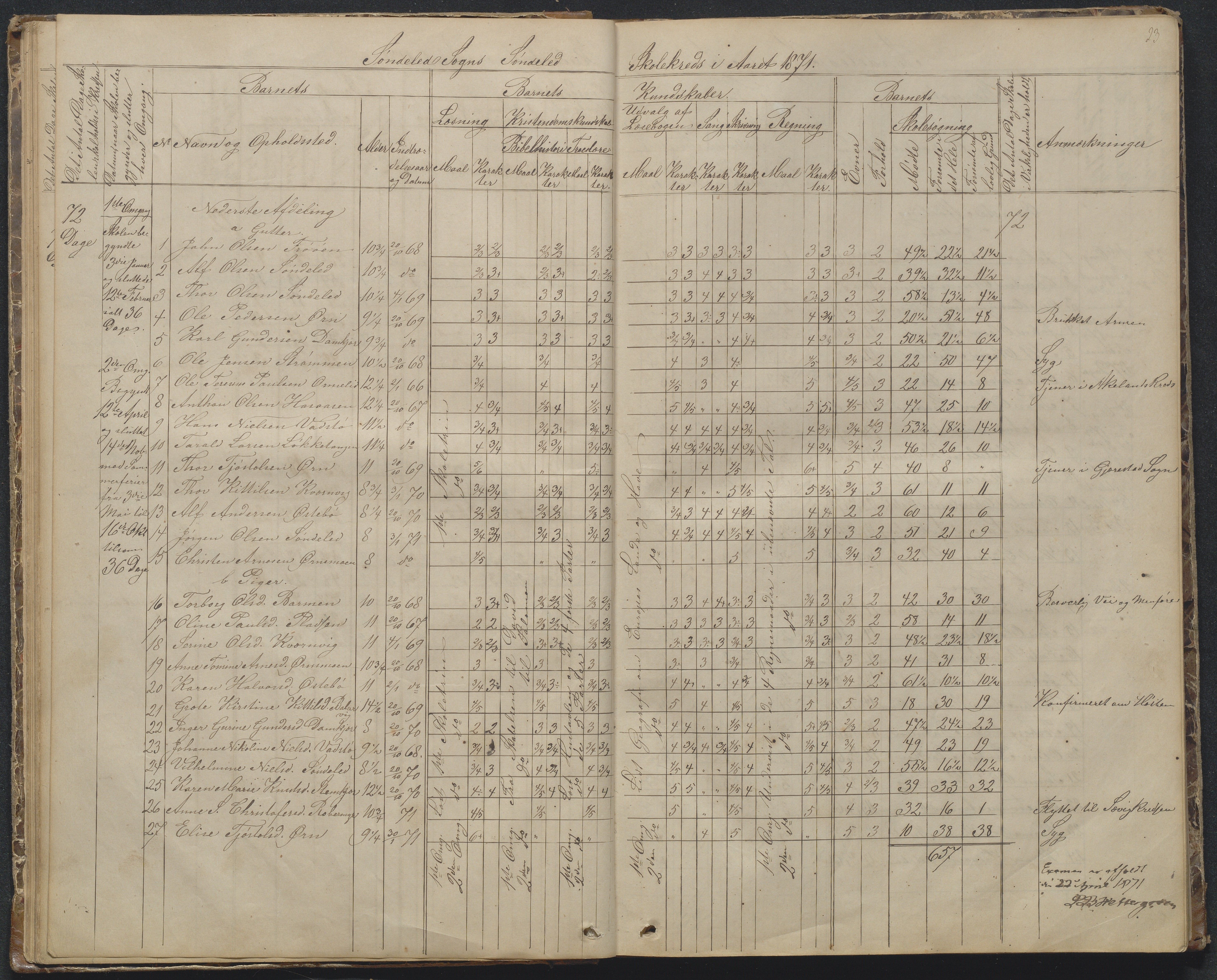 Søndeled kommune, AAKS/KA0913-PK/1/05/05f/L0002: Skoleprotokoll, 1862-1895, p. 23