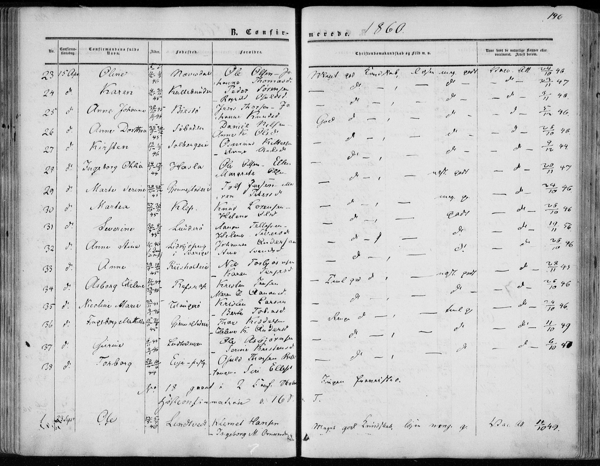 Øyestad sokneprestkontor, AV/SAK-1111-0049/F/Fa/L0015: Parish register (official) no. A 15, 1857-1873, p. 196
