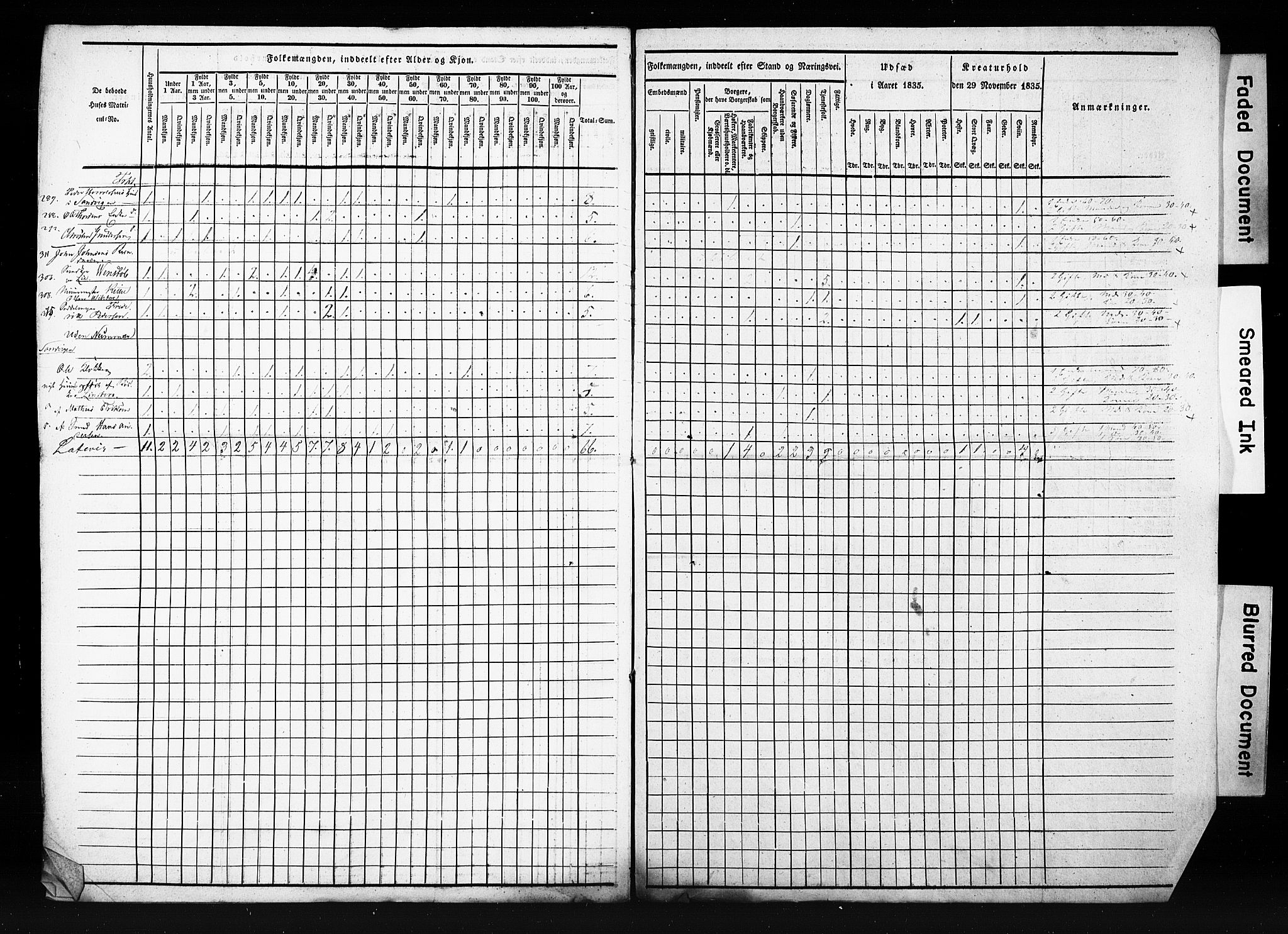 , Census 1835 for Skien, 1835, p. 14