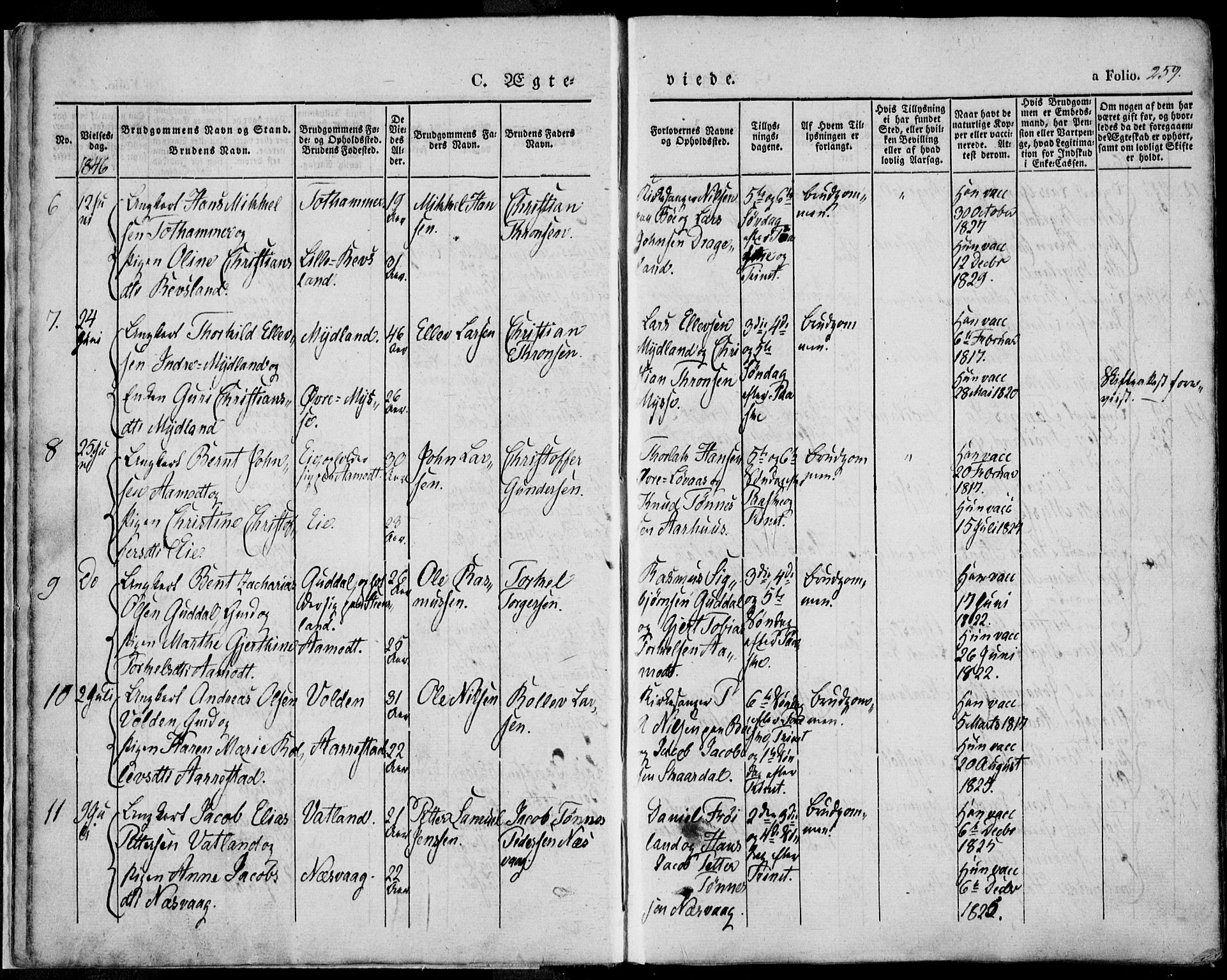 Sokndal sokneprestkontor, SAST/A-101808: Parish register (official) no. A 8.2, 1842-1857, p. 259