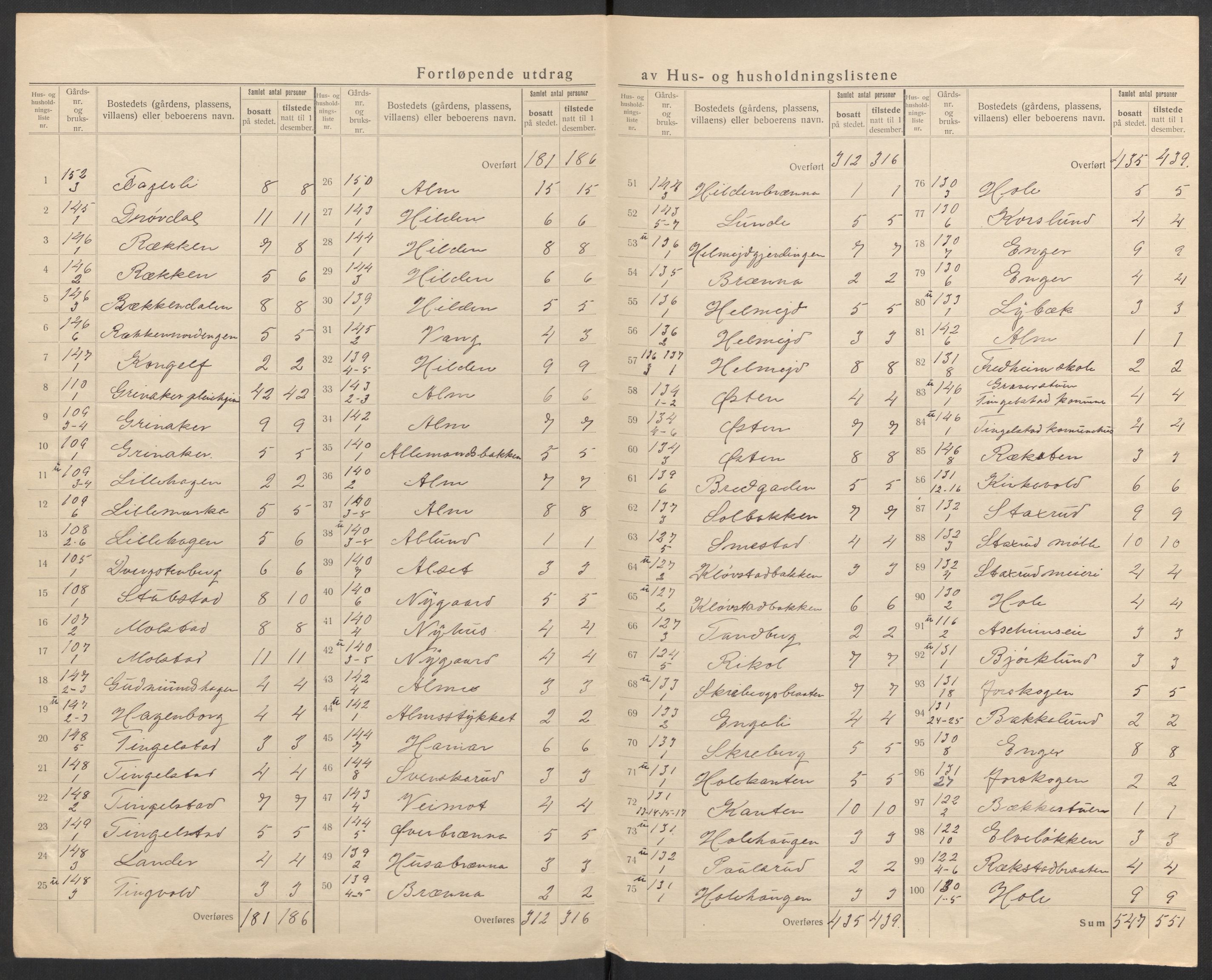 SAH, 1920 census for Brandbu, 1920, p. 34