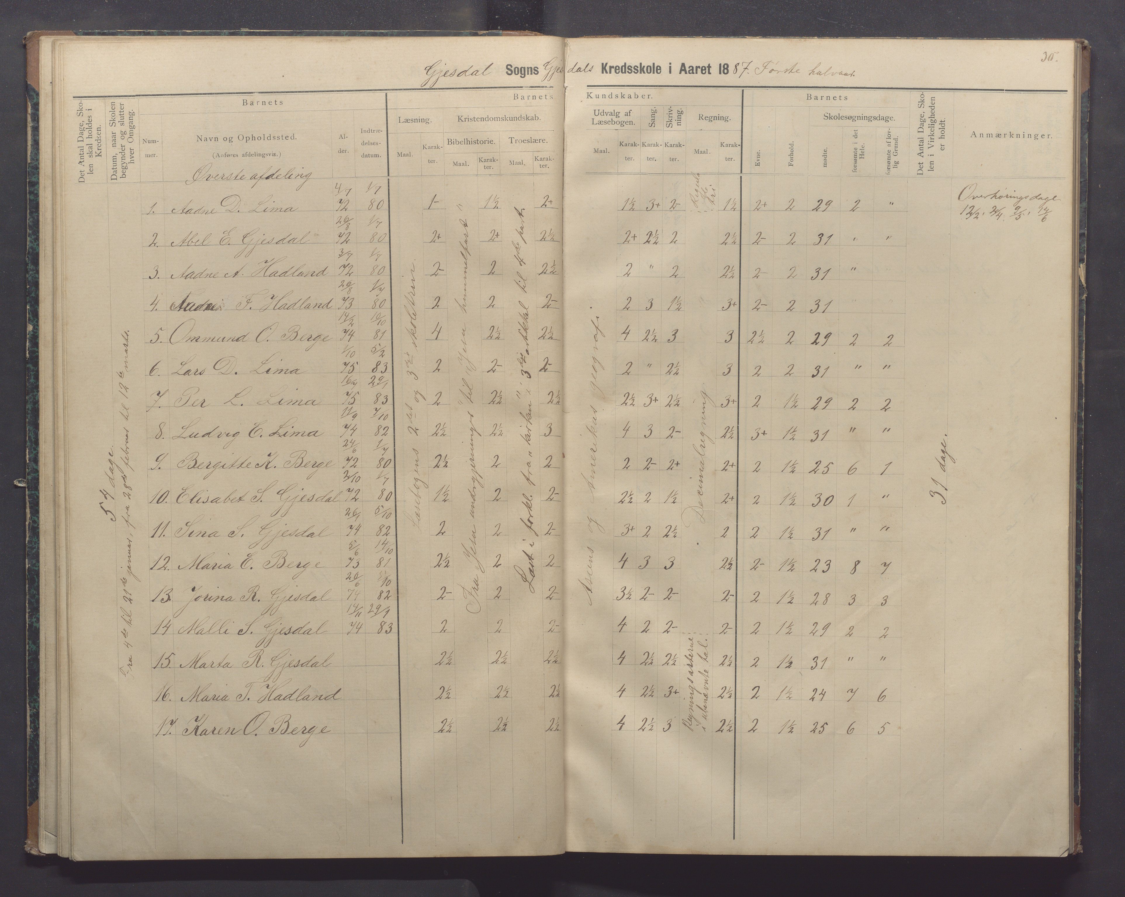 Gjesdal kommune - Oftedal skole, IKAR/K-101392/H/L0002: Skoleprotokoll, 1882-1891, p. 30