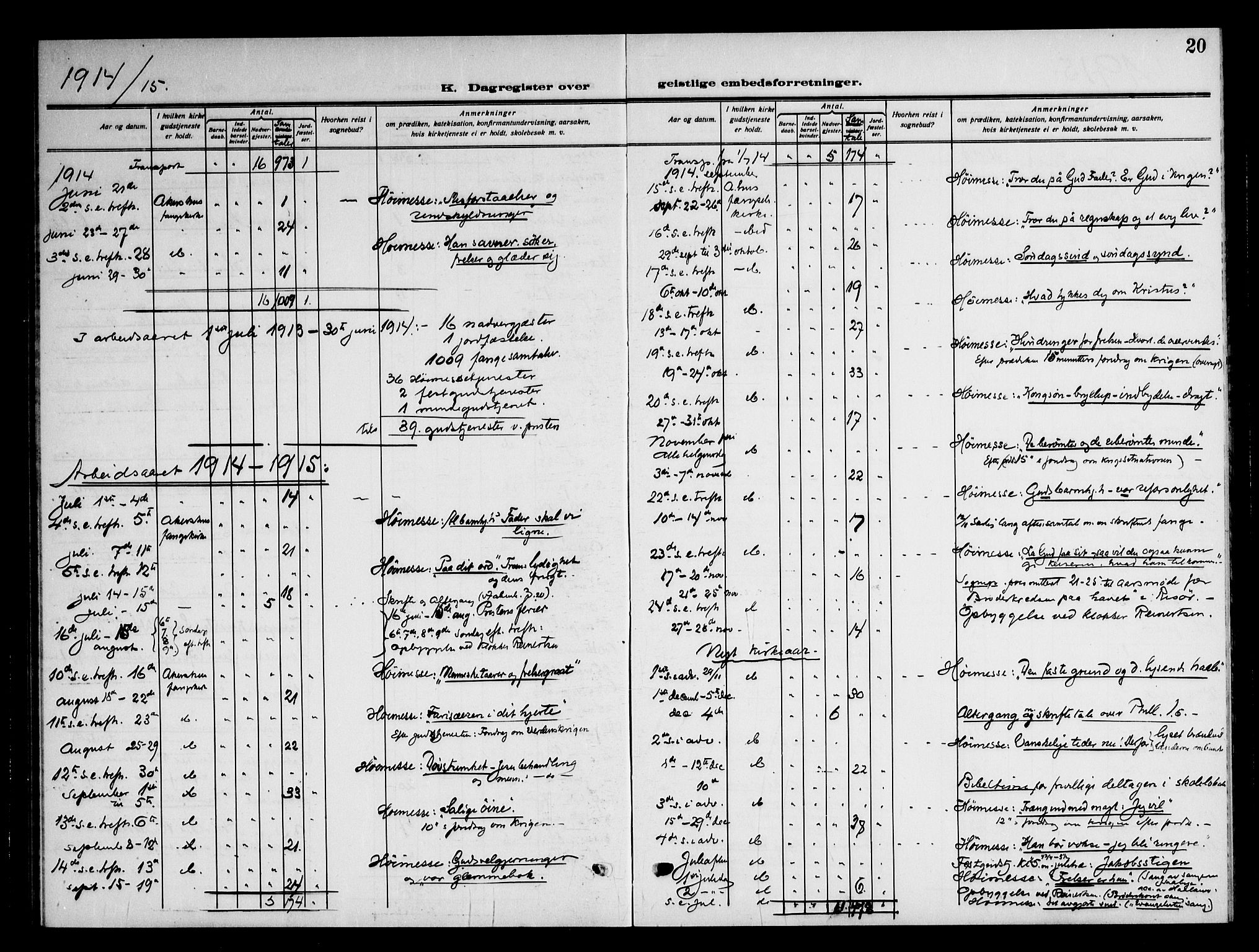 Akershus festnings slaveri Kirkebøker, AV/SAO-A-10841/F/Fa/L0004: Parish register (official) no. 4, 1913-1950, p. 20