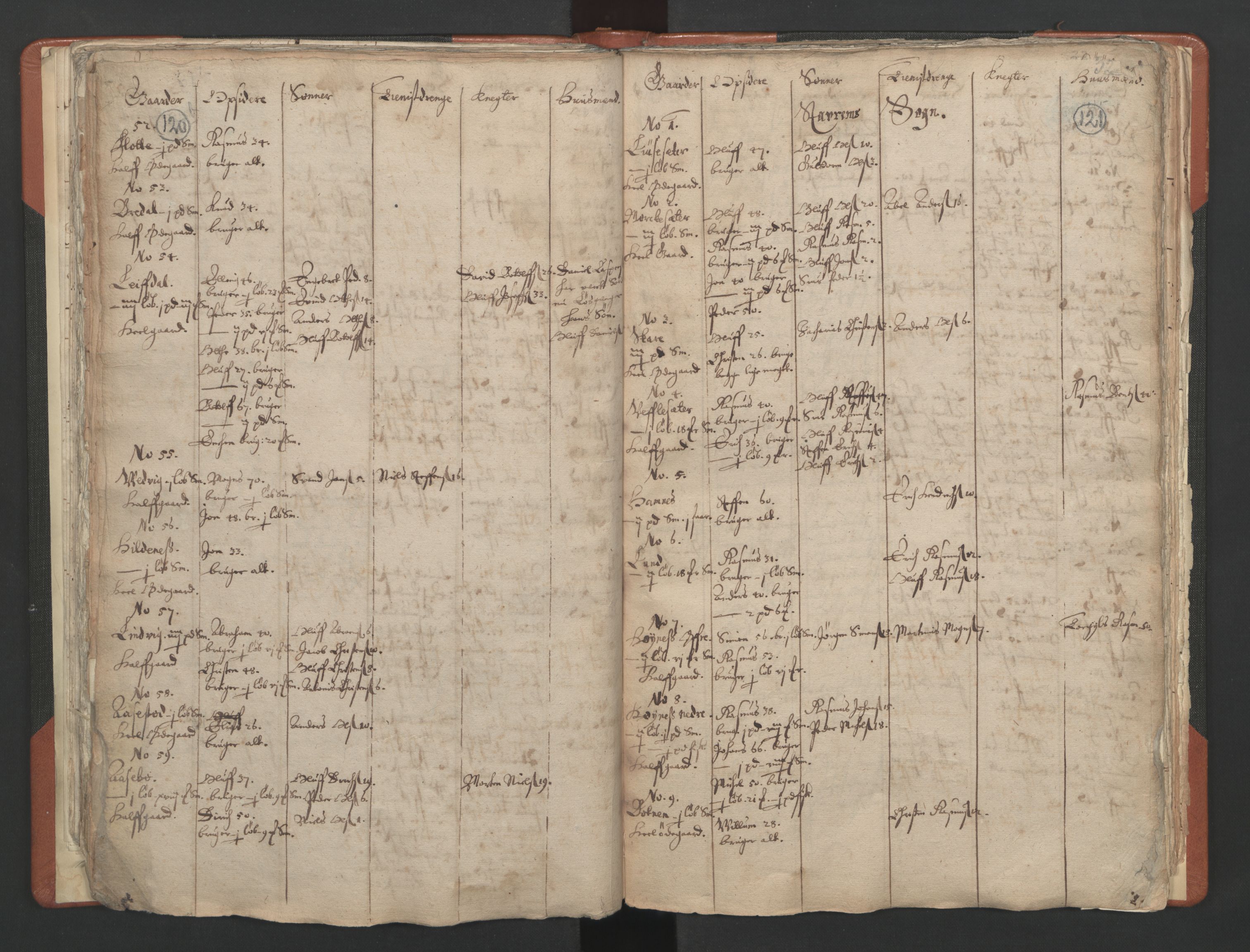 RA, Vicar's Census 1664-1666, no. 25: Nordfjord deanery, 1664-1666, p. 120-121