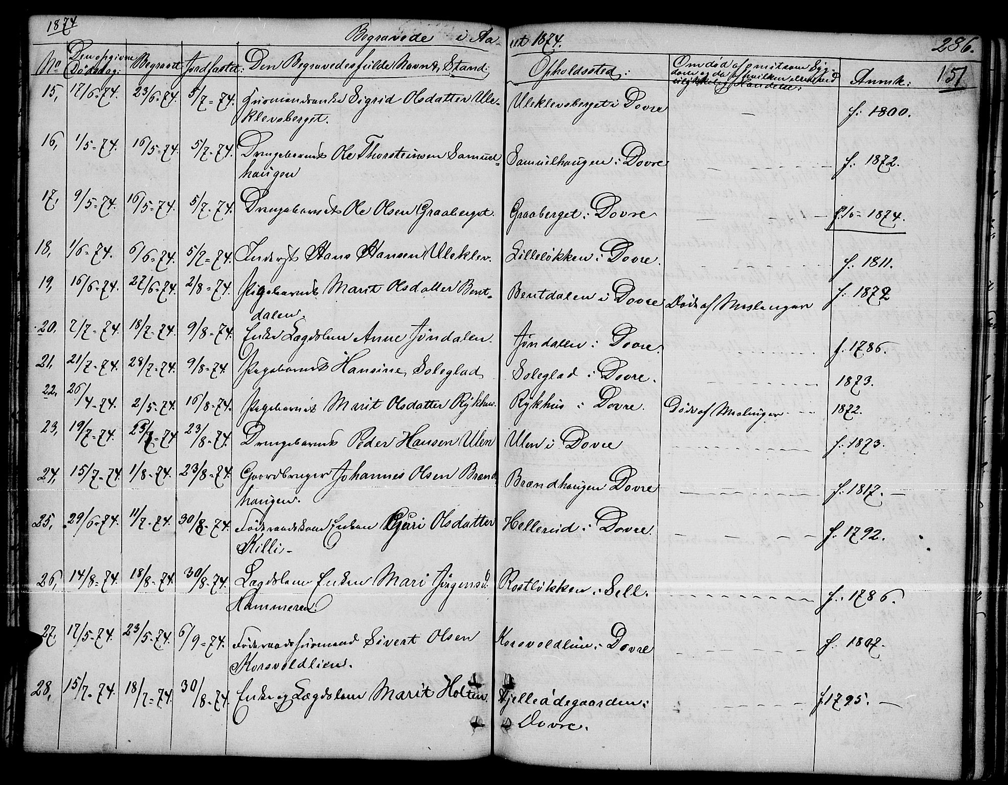 Dovre prestekontor, SAH/PREST-066/H/Ha/Hab/L0001: Parish register (copy) no. 1, 1862-1880, p. 286