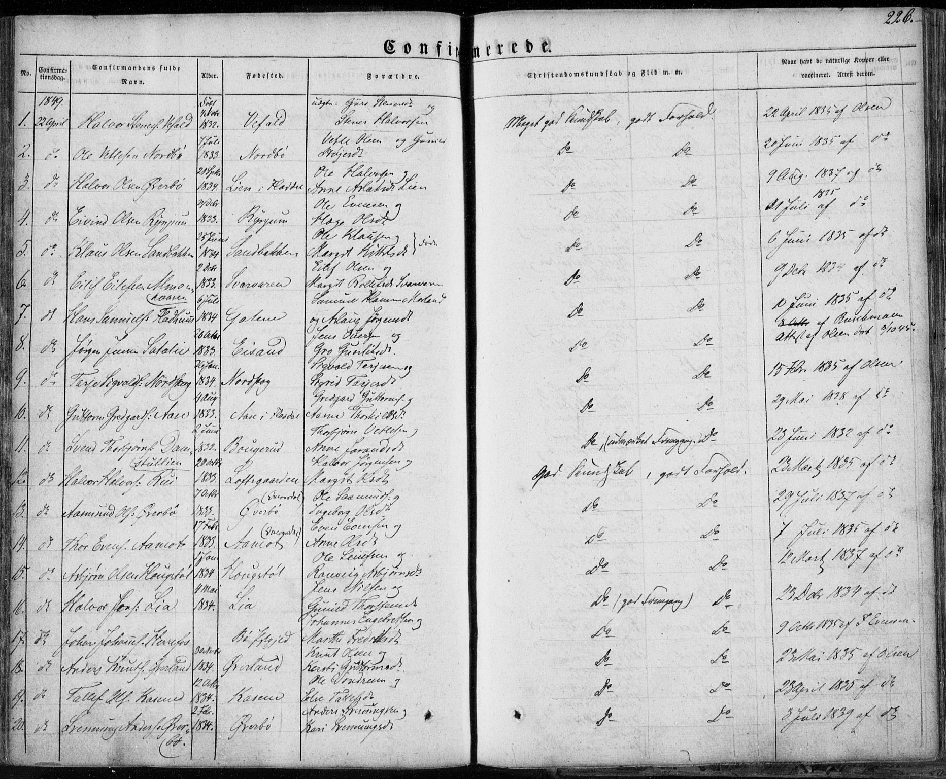 Seljord kirkebøker, SAKO/A-20/F/Fa/L0011: Parish register (official) no. I 11, 1831-1849, p. 226