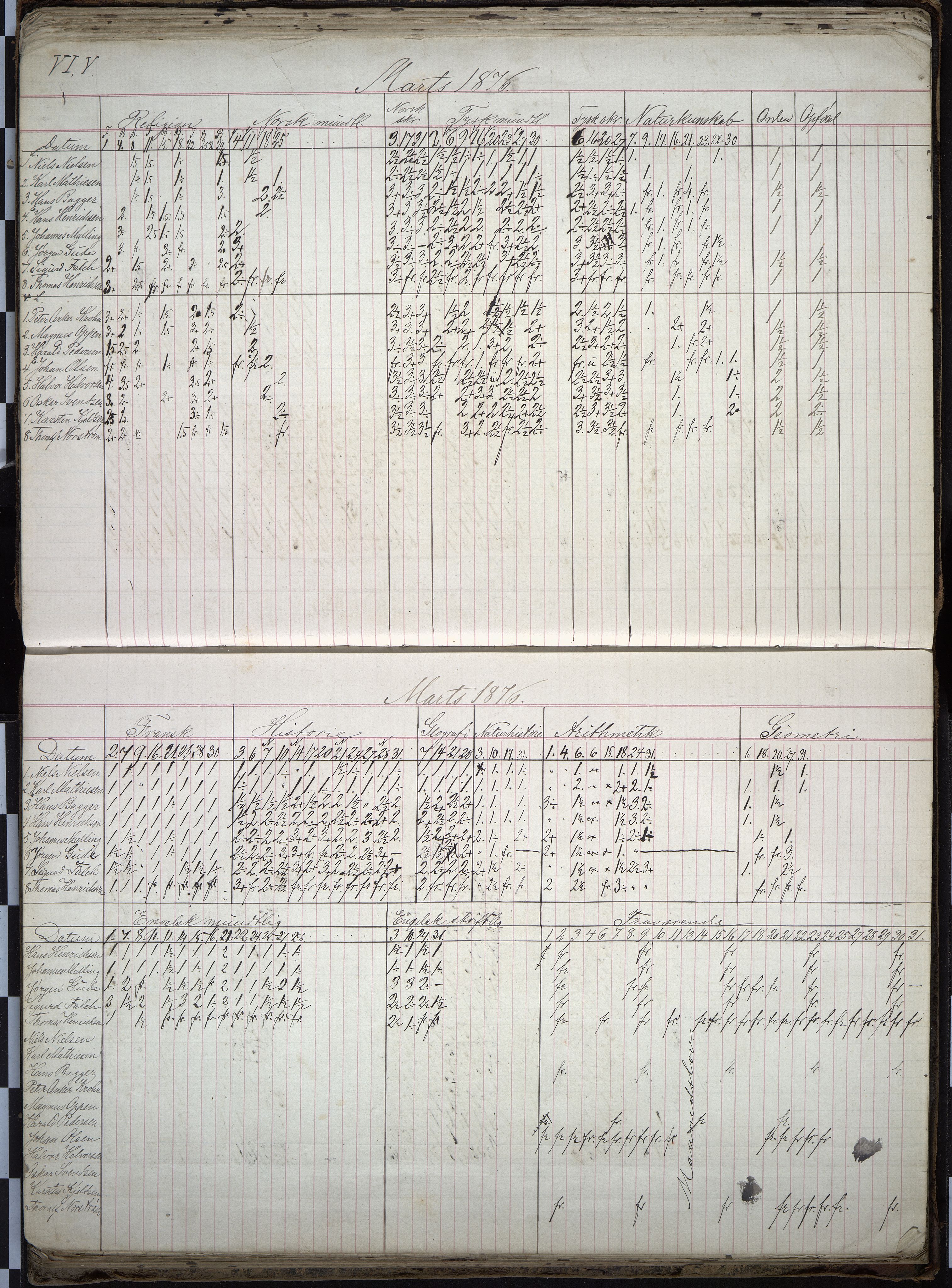 Vestfold fylkeskommune. Thor Heyerdahl videregående skole før 2004, VEMU/A-1120/F/Fa/L0002: 2. kl. middel/real, 1867-1879, p. 66