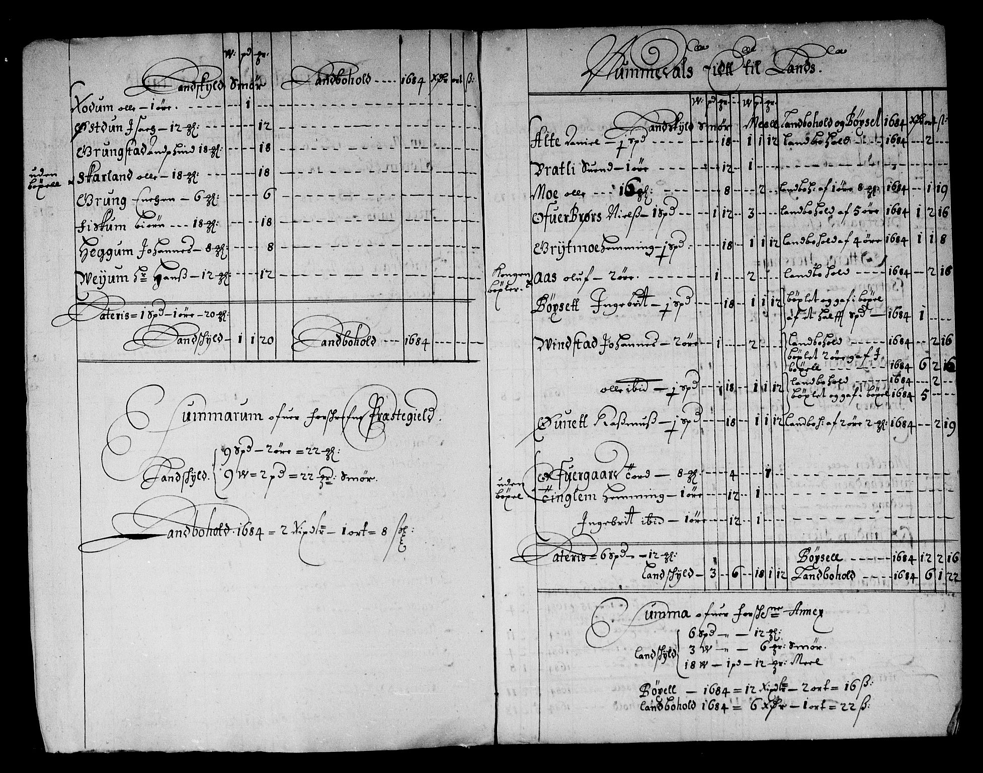 Rentekammeret inntil 1814, Reviderte regnskaper, Stiftamtstueregnskaper, Trondheim stiftamt og Nordland amt, AV/RA-EA-6044/R/Rg/L0076: Trondheim stiftamt og Nordland amt, 1684