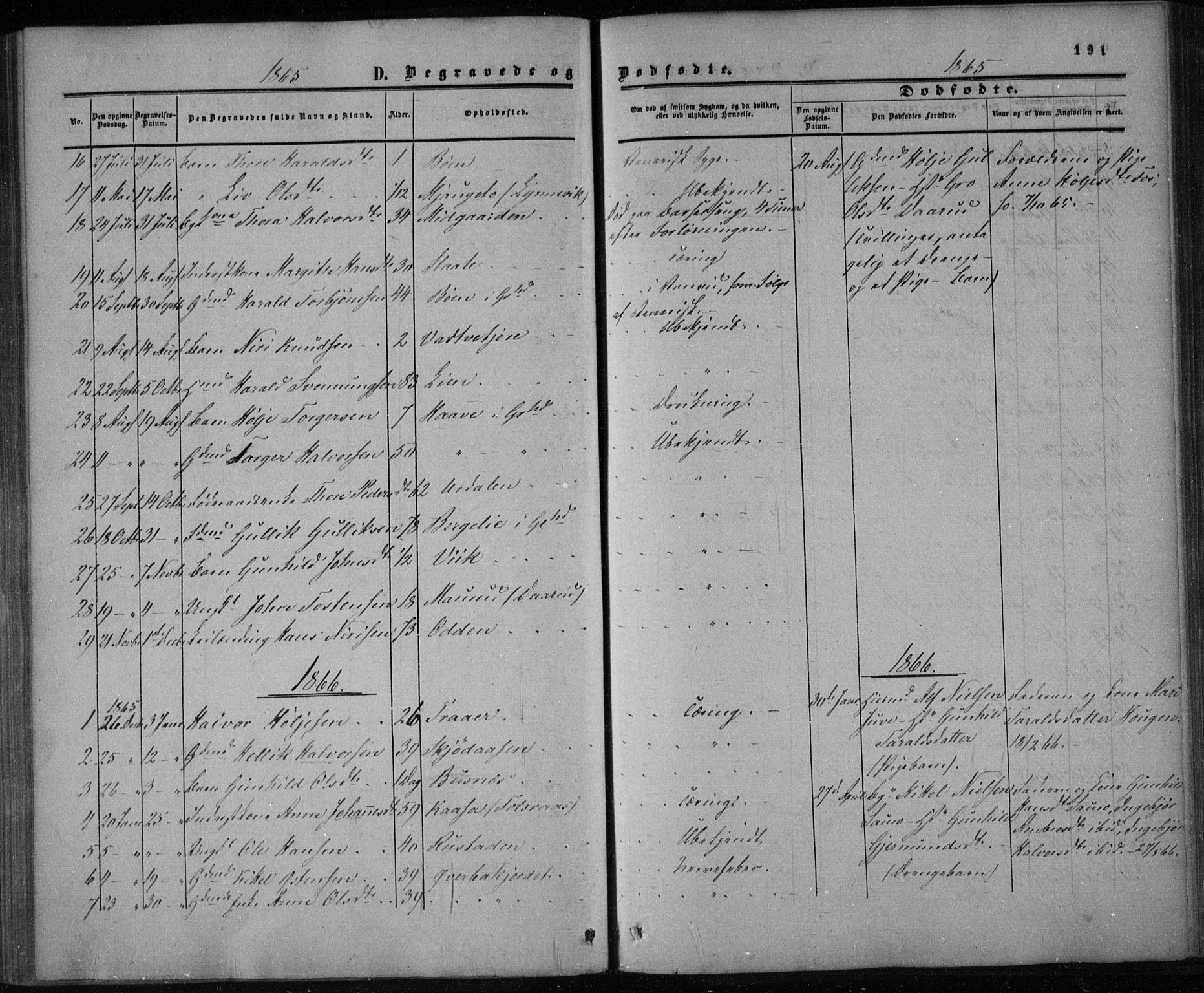 Gransherad kirkebøker, SAKO/A-267/F/Fa/L0003: Parish register (official) no. I 3, 1859-1870, p. 191