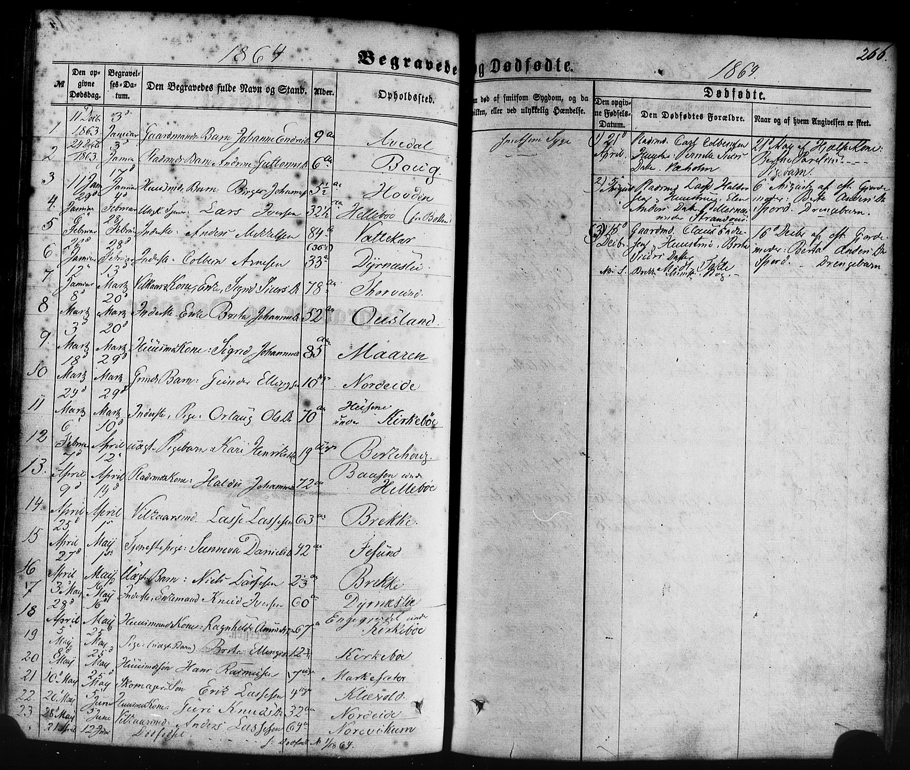 Lavik sokneprestembete, SAB/A-80901: Parish register (official) no. A 4, 1864-1881, p. 266