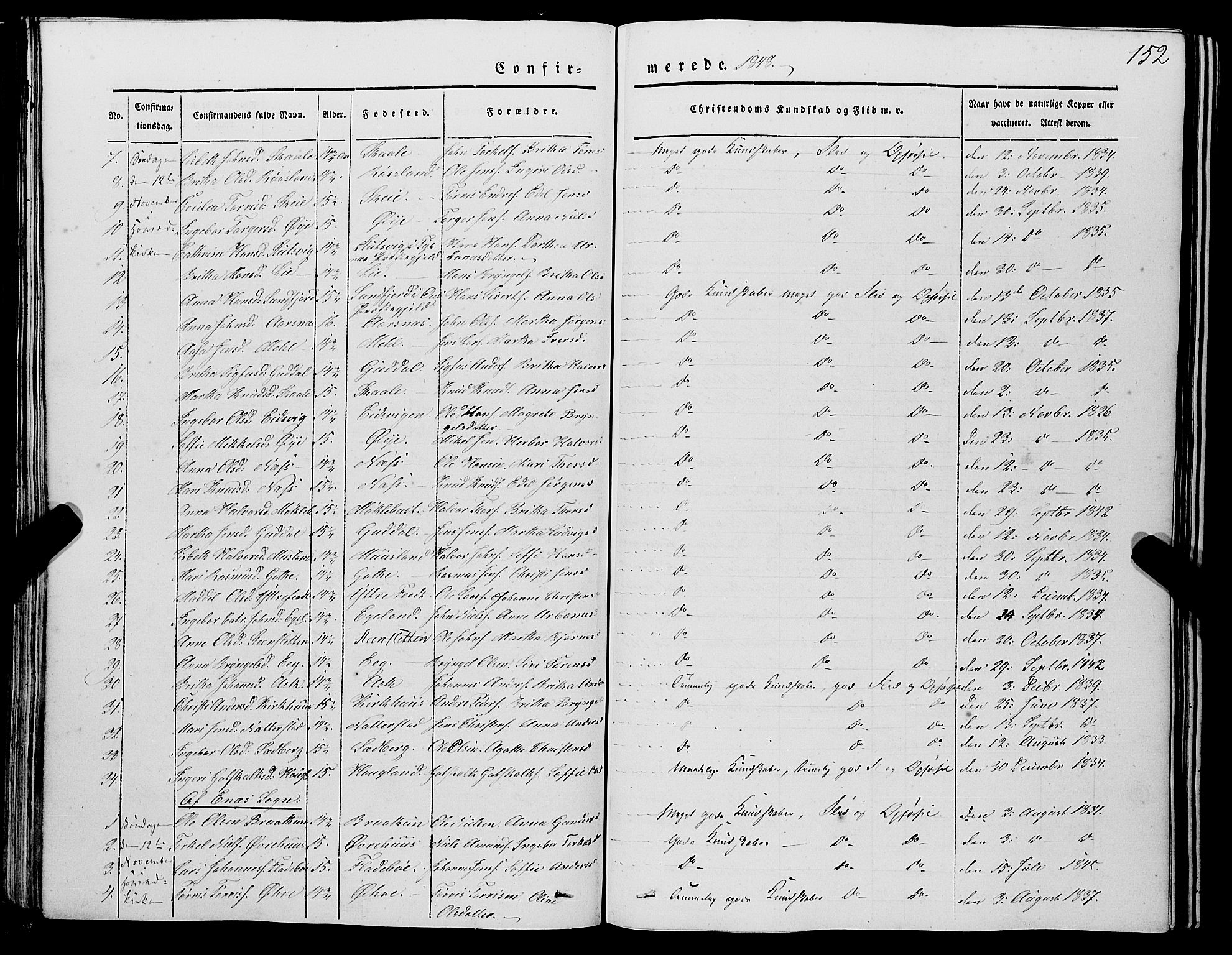 Kvinnherad sokneprestembete, SAB/A-76401/H/Haa: Parish register (official) no. A 7, 1843-1853, p. 152