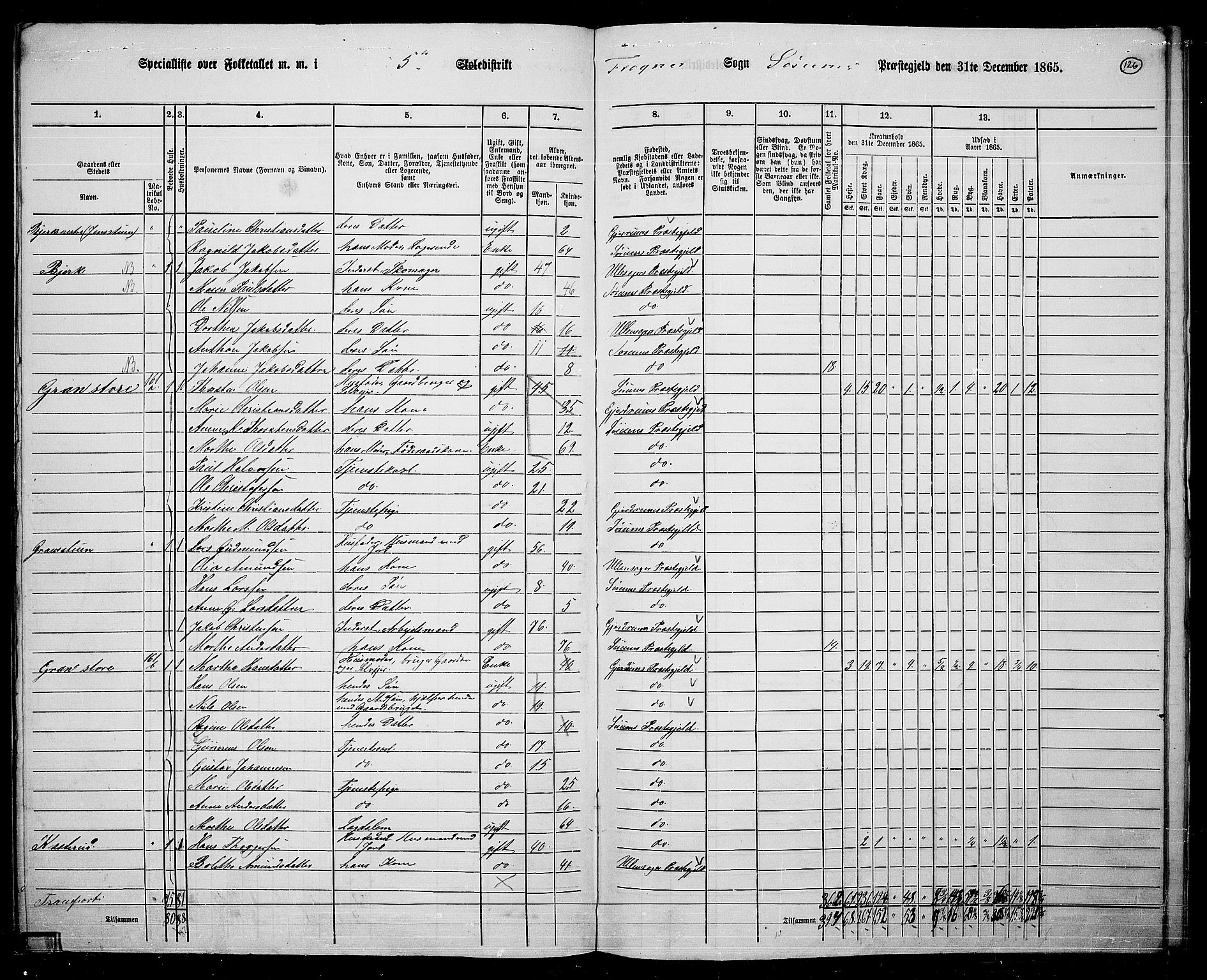 RA, 1865 census for Sørum, 1865, p. 114