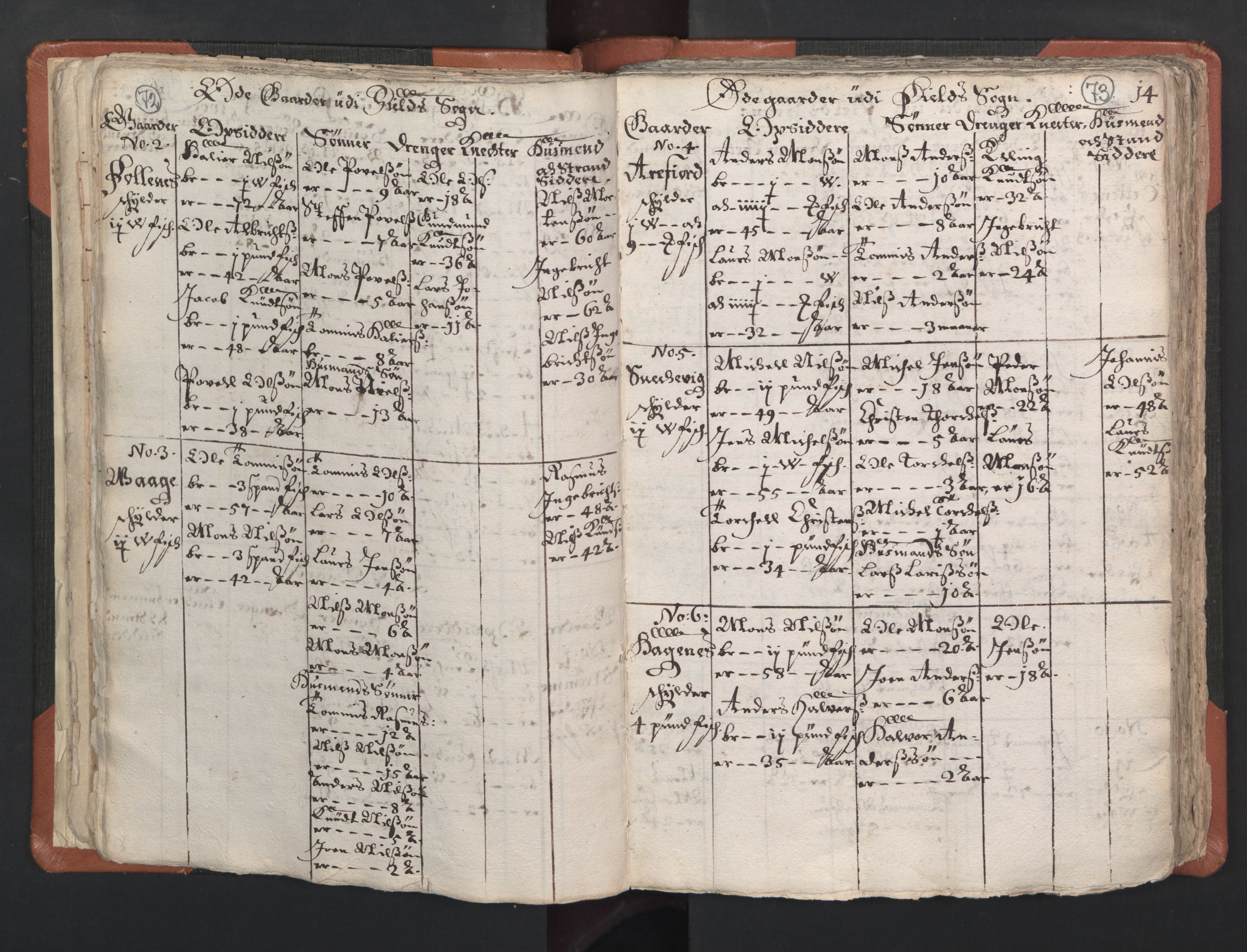 RA, Vicar's Census 1664-1666, no. 22: Nordhordland deanery, 1664-1666, p. 72-73