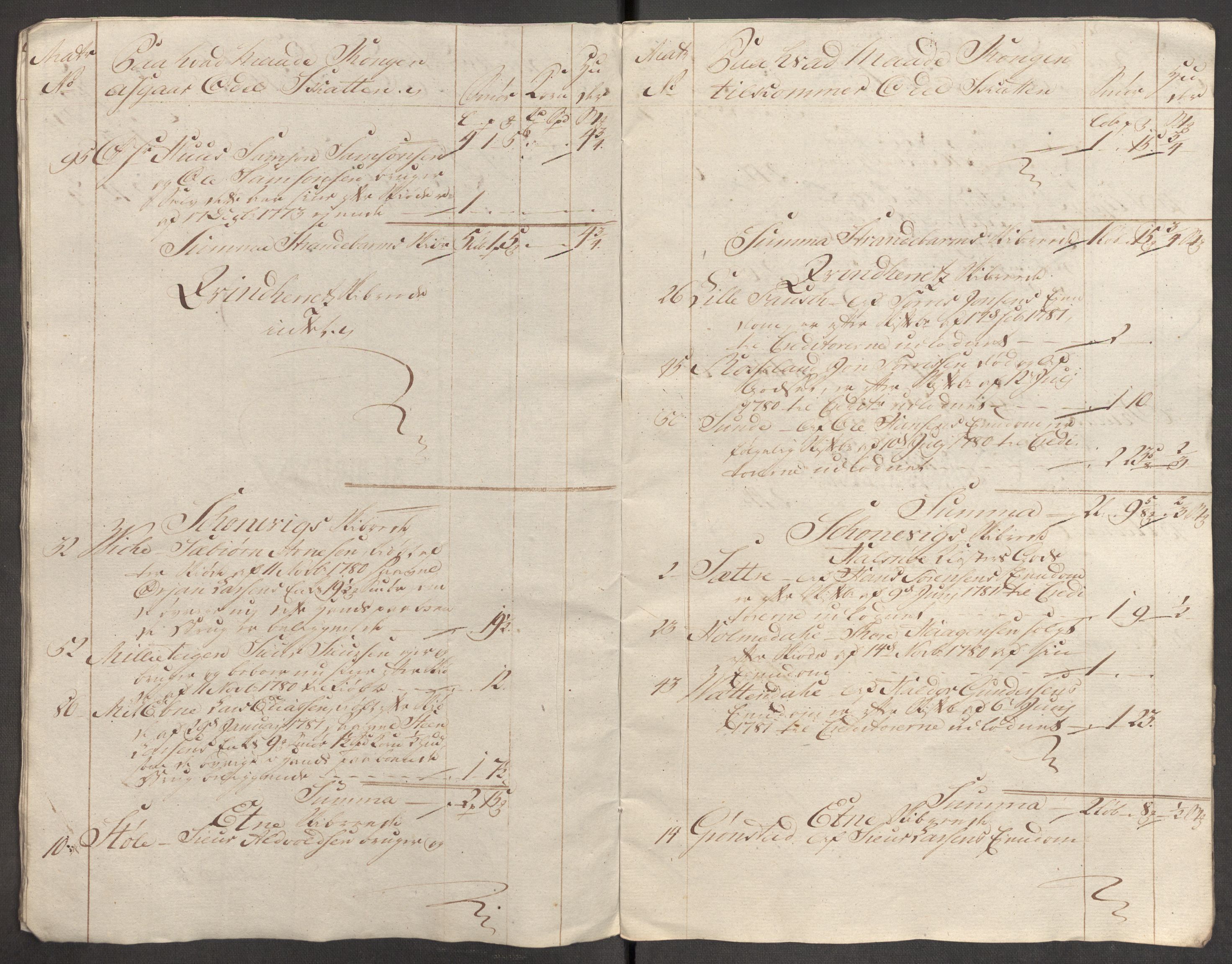 Rentekammeret inntil 1814, Reviderte regnskaper, Fogderegnskap, AV/RA-EA-4092/R48/L3097: Fogderegnskap Sunnhordland og Hardanger, 1781, p. 357