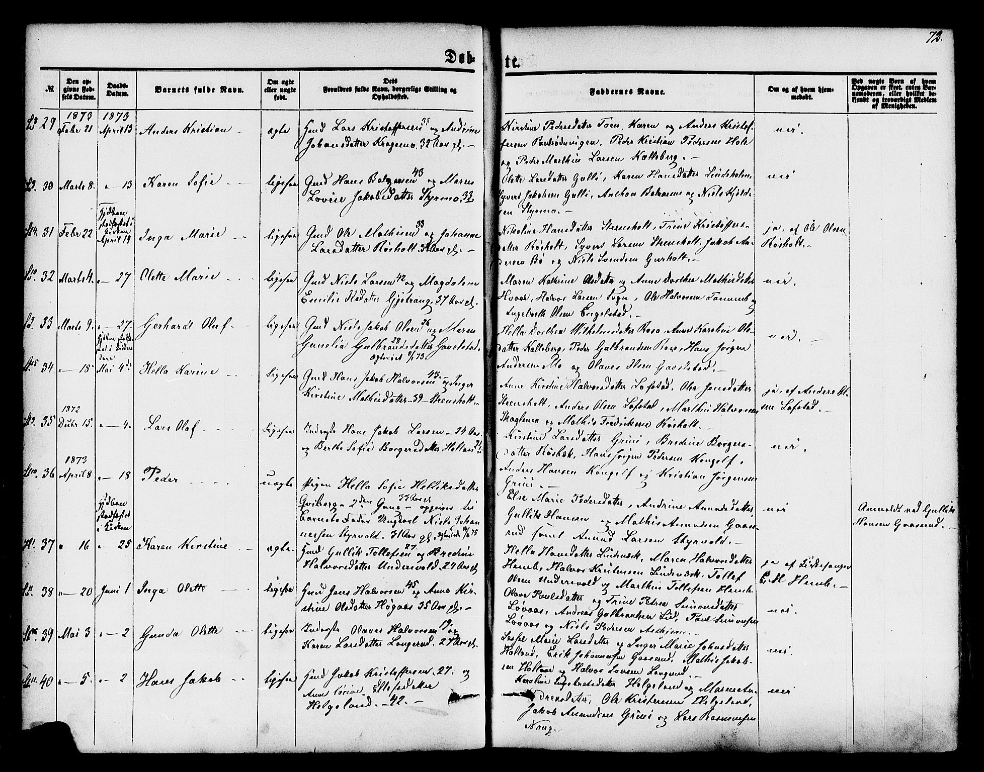 Lardal kirkebøker, SAKO/A-350/F/Fa/L0007: Parish register (official) no. I 7, 1861-1880, p. 72