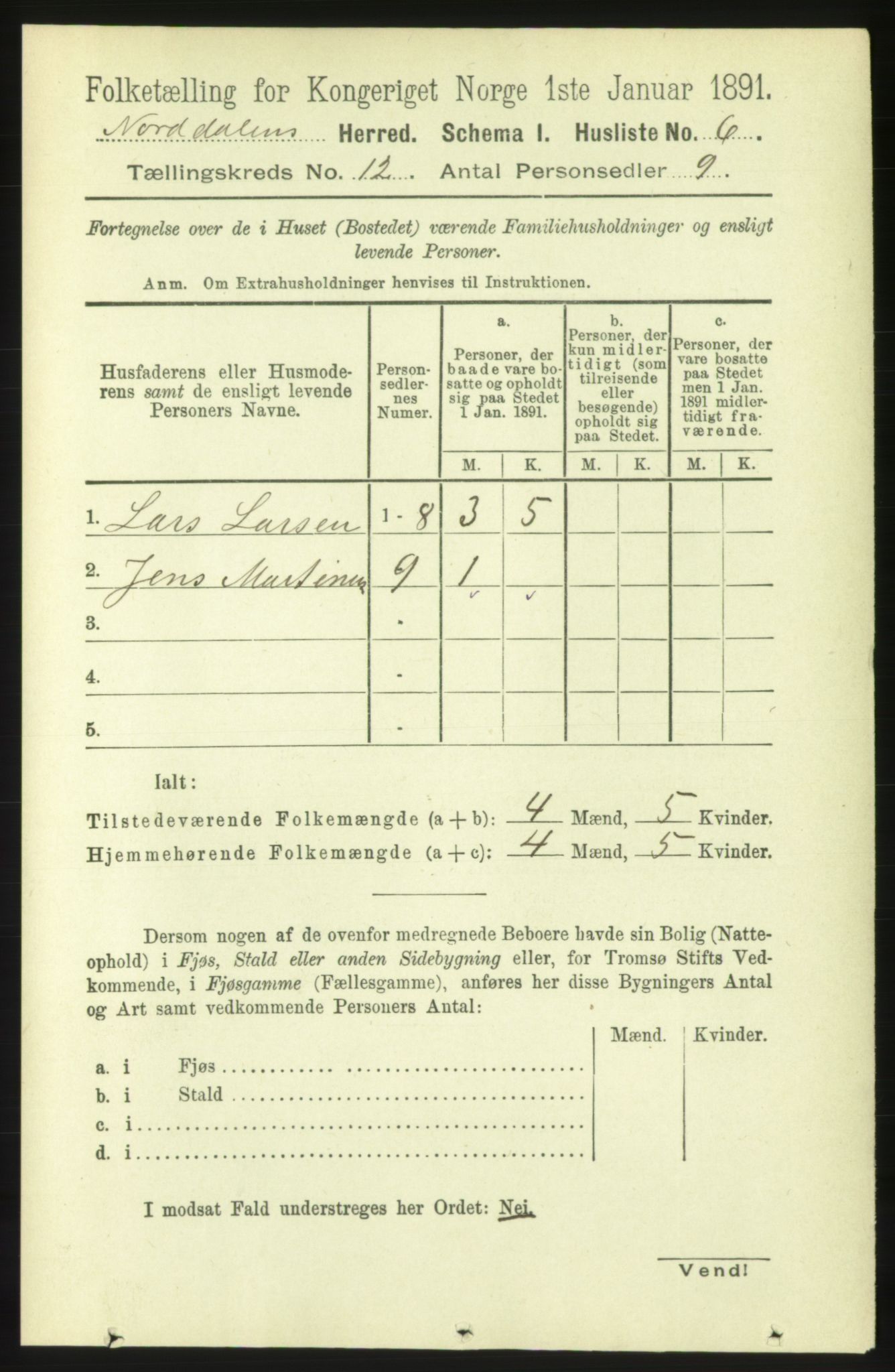 RA, 1891 census for 1524 Norddal, 1891, p. 2676