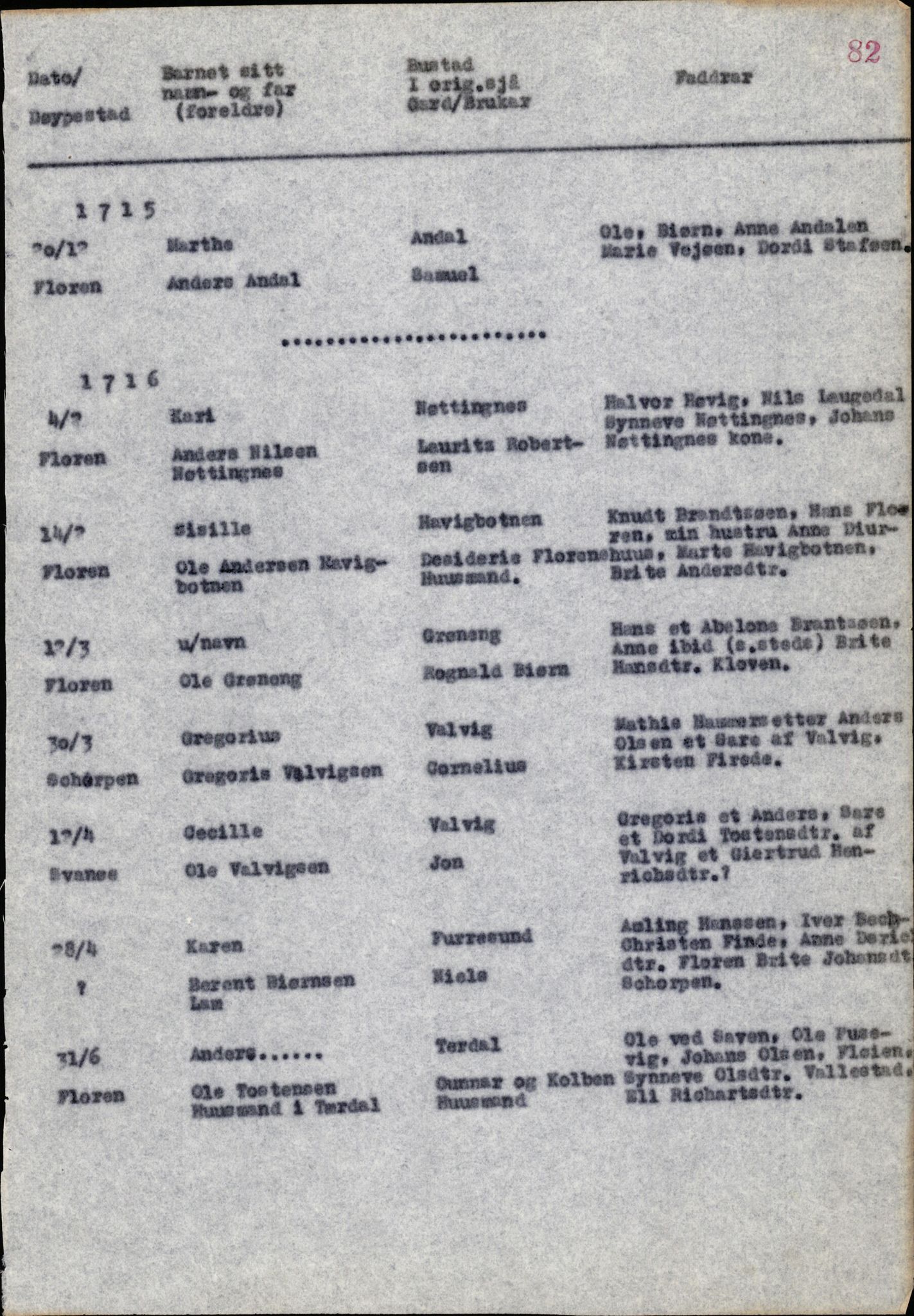 Samling av fulltekstavskrifter, SAB/FULLTEKST/B/14/0009: Kinn sokneprestembete, ministerialbok nr. A 1, 1689-1729, p. 80