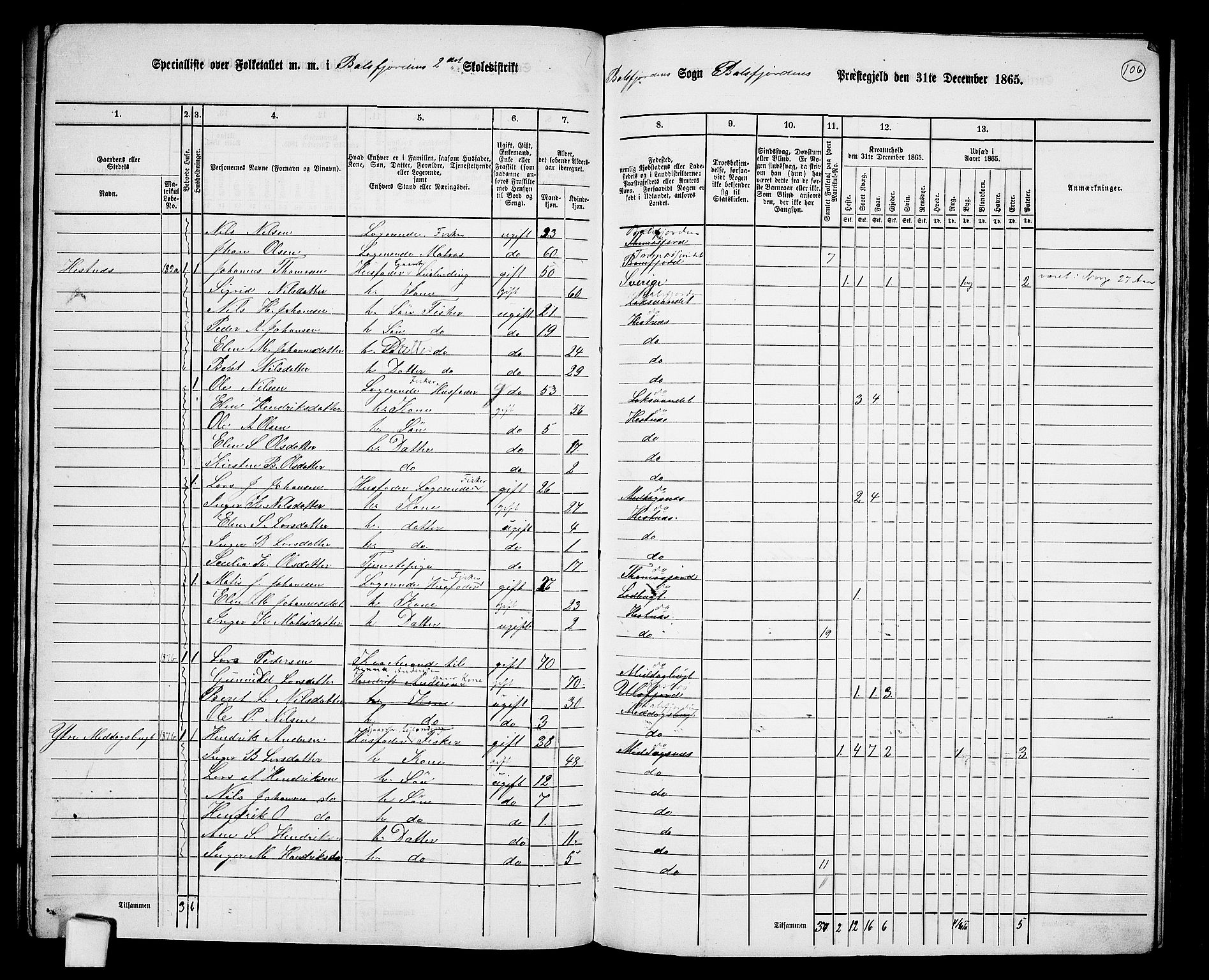 RA, 1865 census for Balsfjord, 1865, p. 45