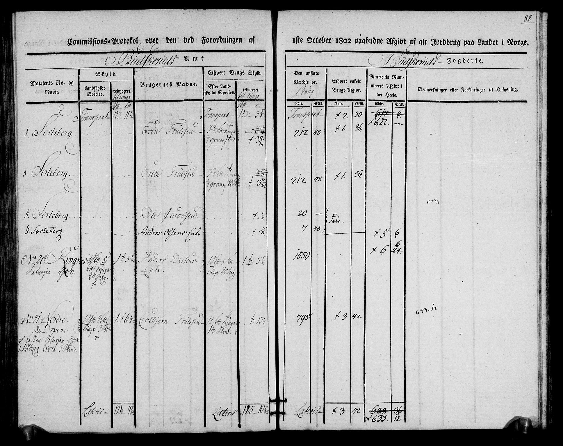 Rentekammeret inntil 1814, Realistisk ordnet avdeling, RA/EA-4070/N/Ne/Nea/L0060: Buskerud fogderi. Kommisjonsprotokoll for Sigdal prestegjeld, 1803, p. 82