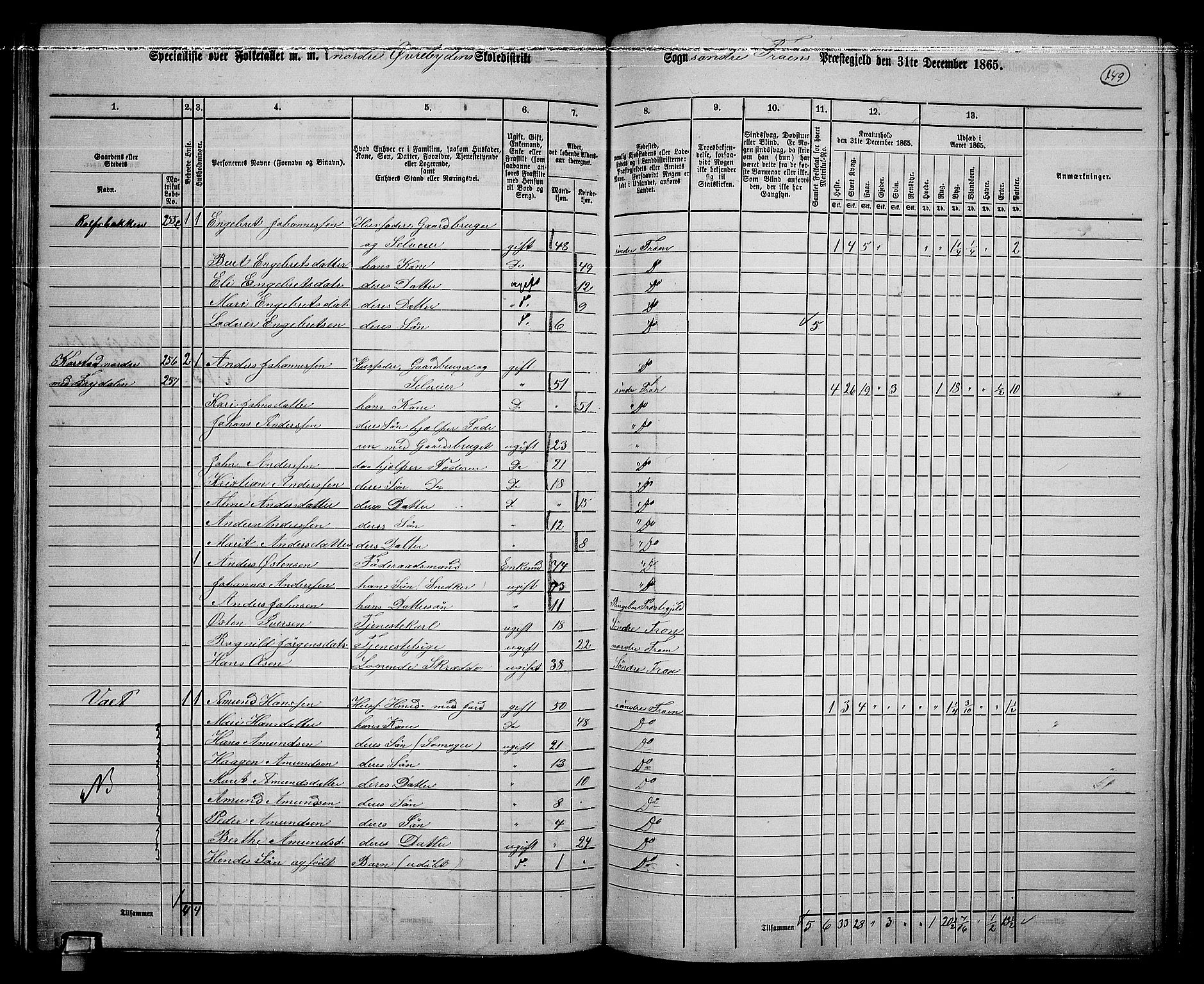 RA, 1865 census for Sør-Fron, 1865, p. 120