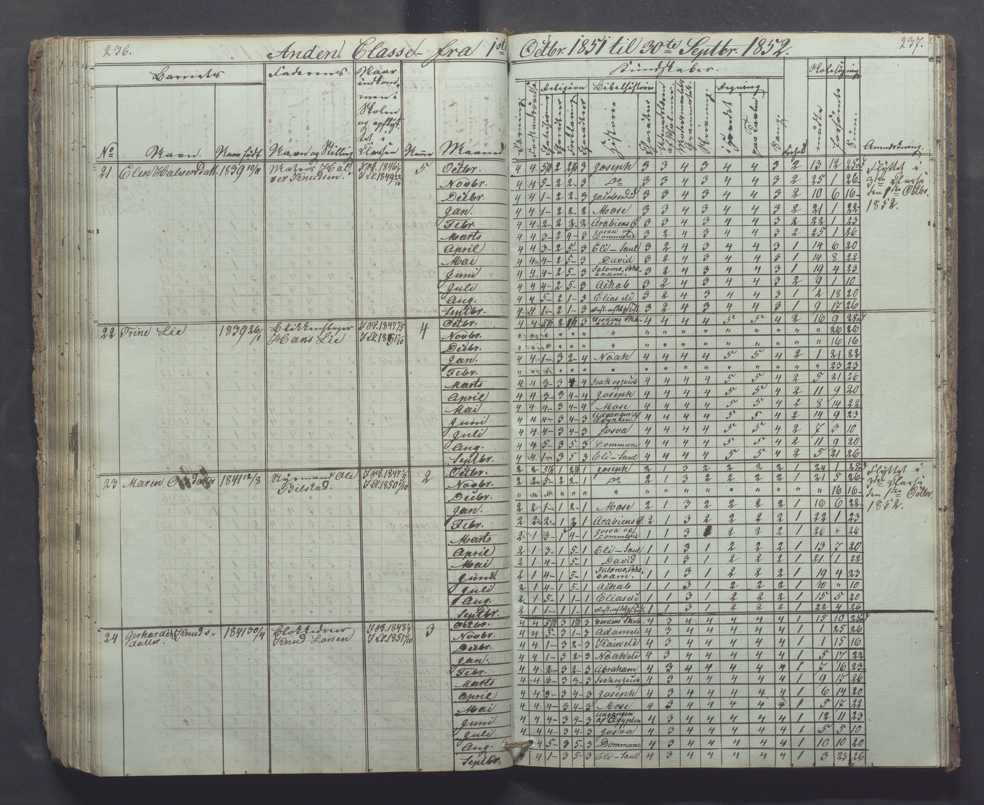 Egersund kommune (Ladested) - Egersund almueskole/folkeskole, IKAR/K-100521/H/L0002: Skoleprotokoll - Faste Almueskole, 2. klasse, 1844-1852, p. 236-237