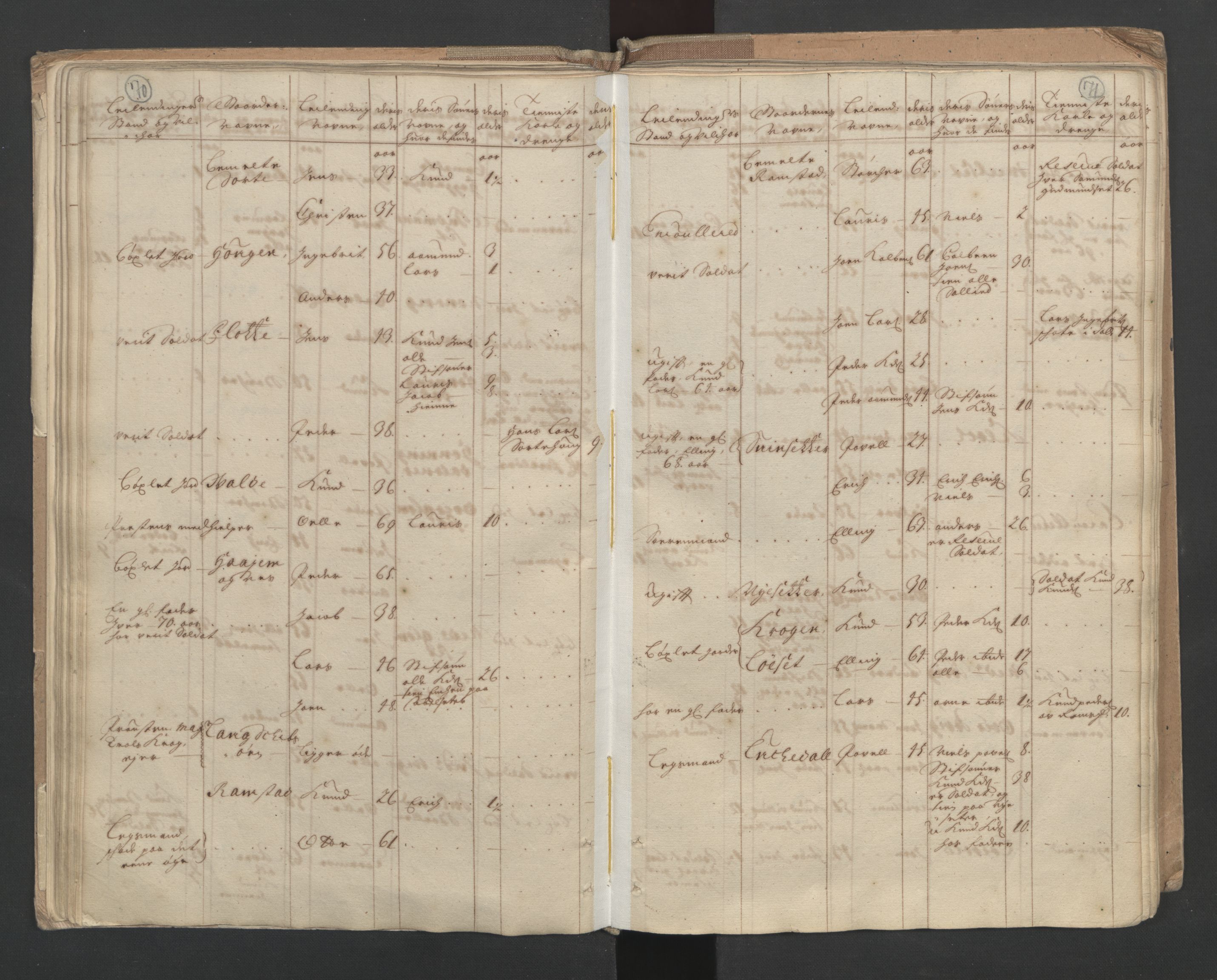 RA, Census (manntall) 1701, no. 10: Sunnmøre fogderi, 1701, p. 70-71
