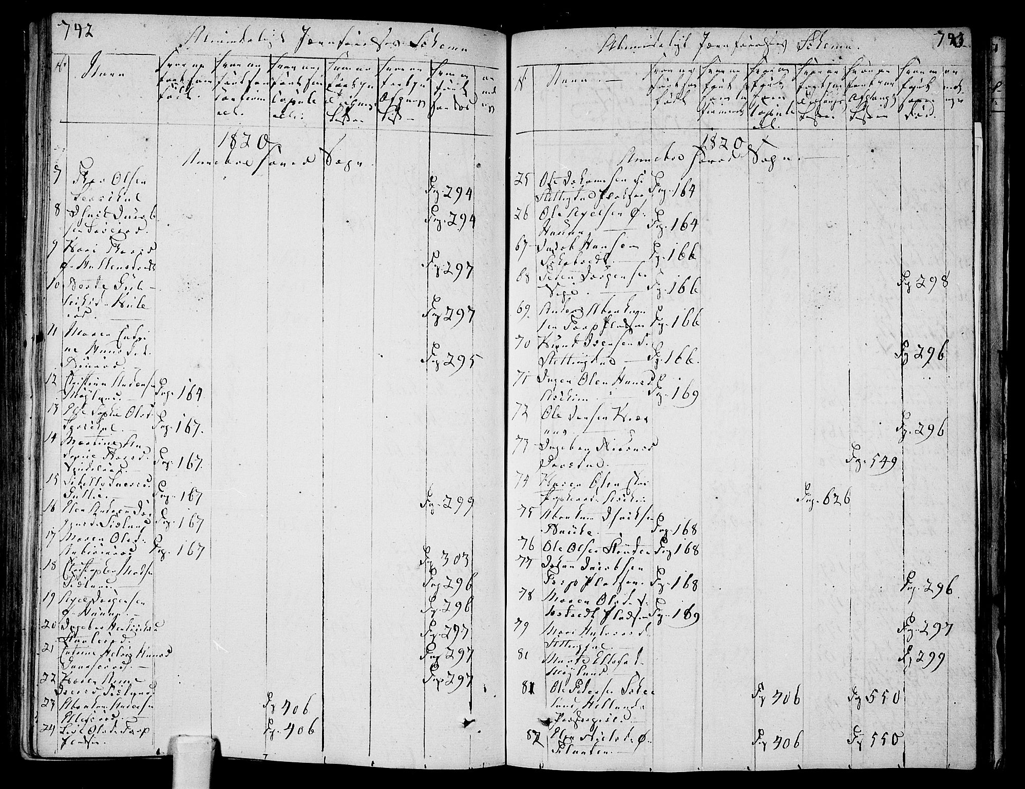 Andebu kirkebøker, AV/SAKO-A-336/F/Fa/L0003: Parish register (official) no. 3 /1, 1803-1828, p. 742-743