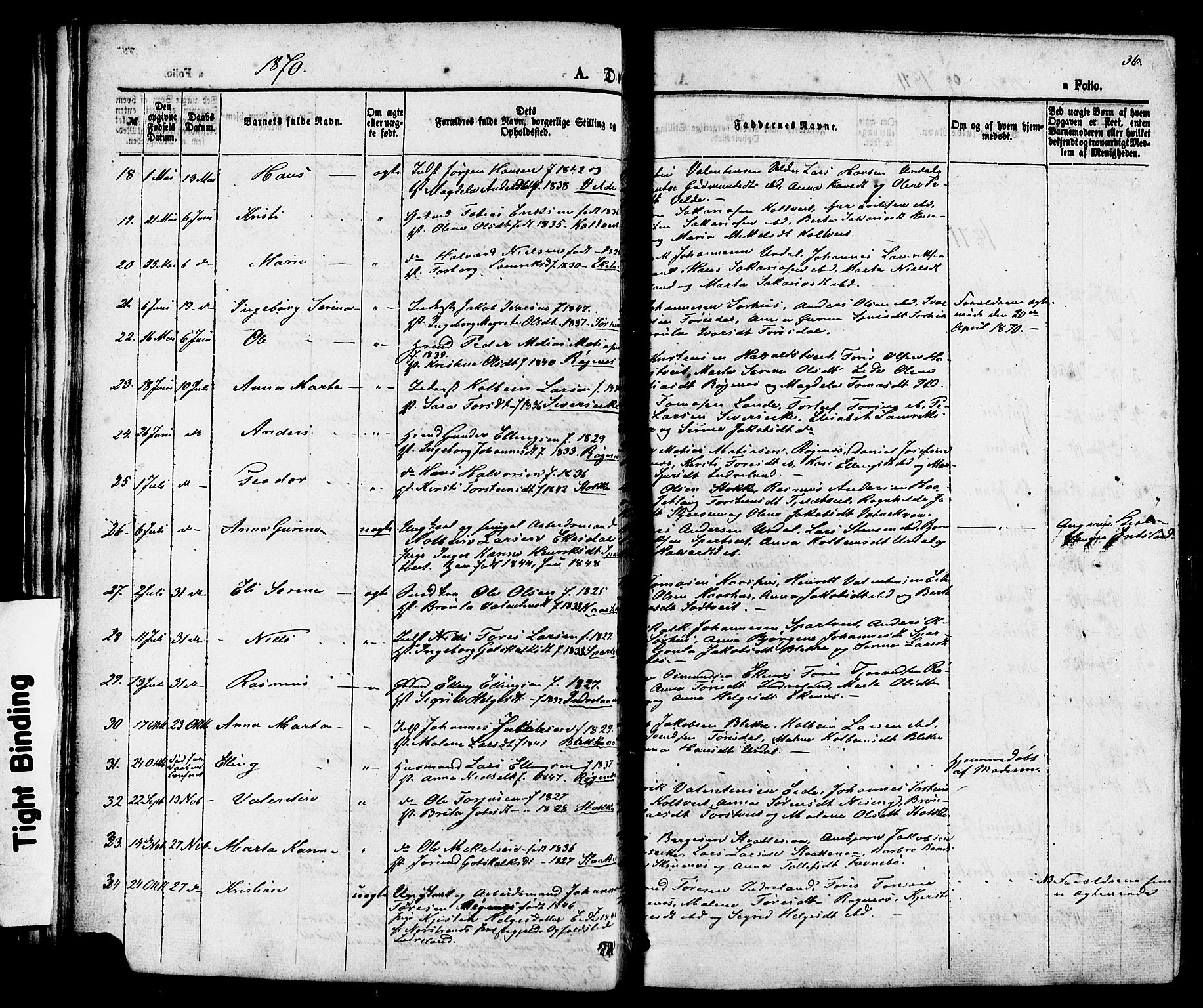 Skjold sokneprestkontor, SAST/A-101847/H/Ha/Haa/L0007: Parish register (official) no. A 7, 1857-1882, p. 36