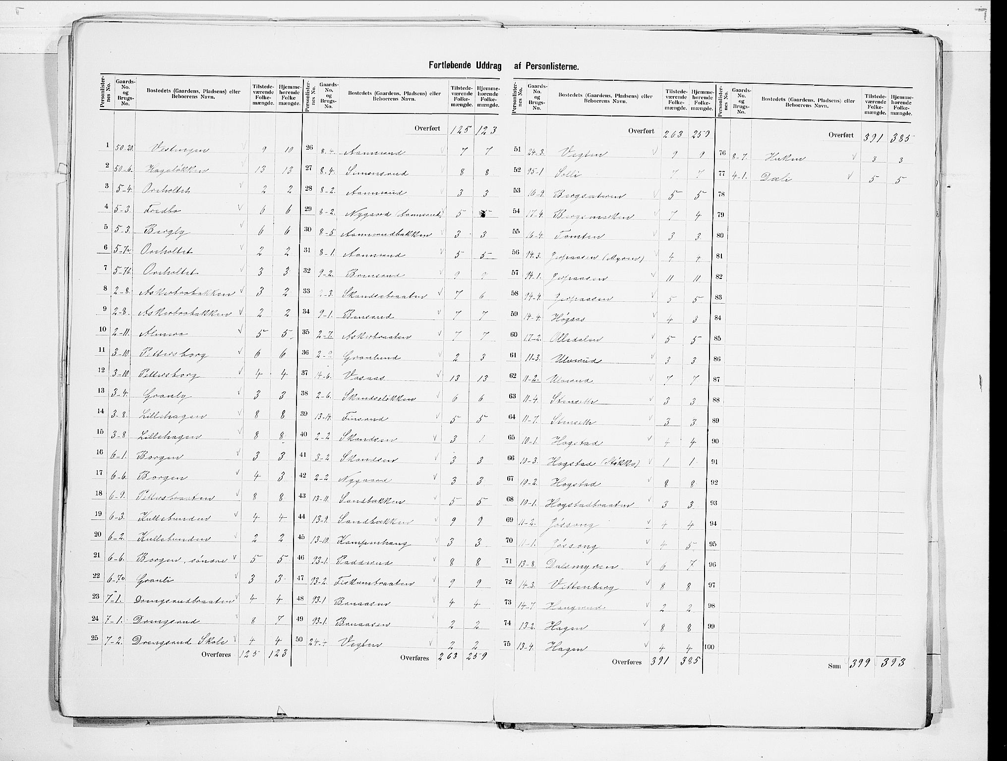 SAO, 1900 census for Asker, 1900, p. 17