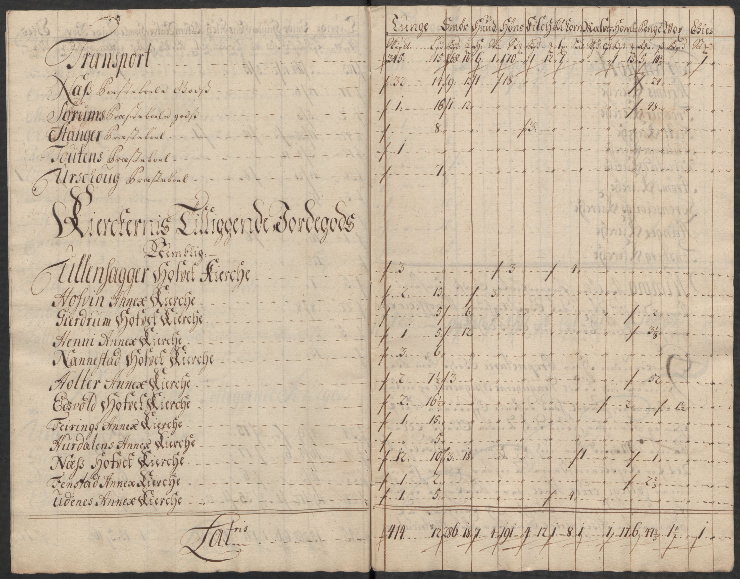 Rentekammeret inntil 1814, Reviderte regnskaper, Fogderegnskap, RA/EA-4092/R12/L0727: Fogderegnskap Øvre Romerike, 1718, p. 130