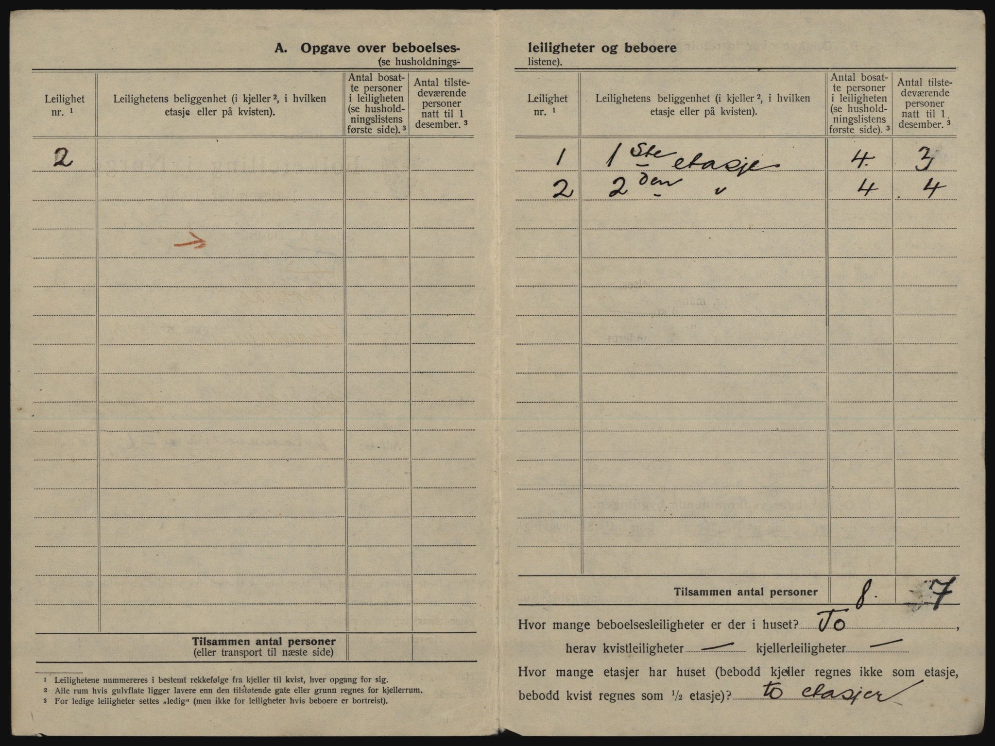 SATØ, 1920 census for Tromsø, 1920, p. 430