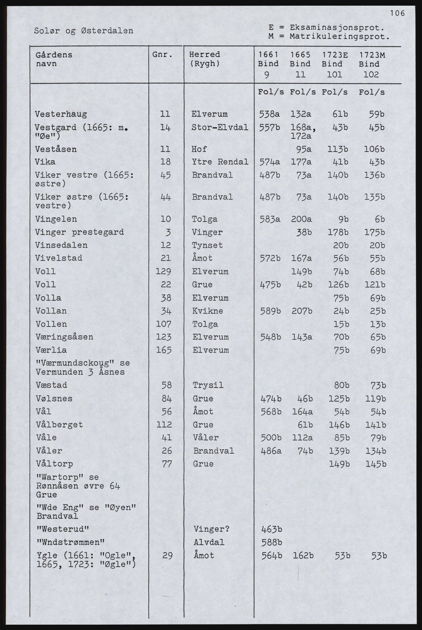 Rentekammeret inntil 1814, Realistisk ordnet avdeling, AV/RA-EA-4070, 1661-1723, p. 339