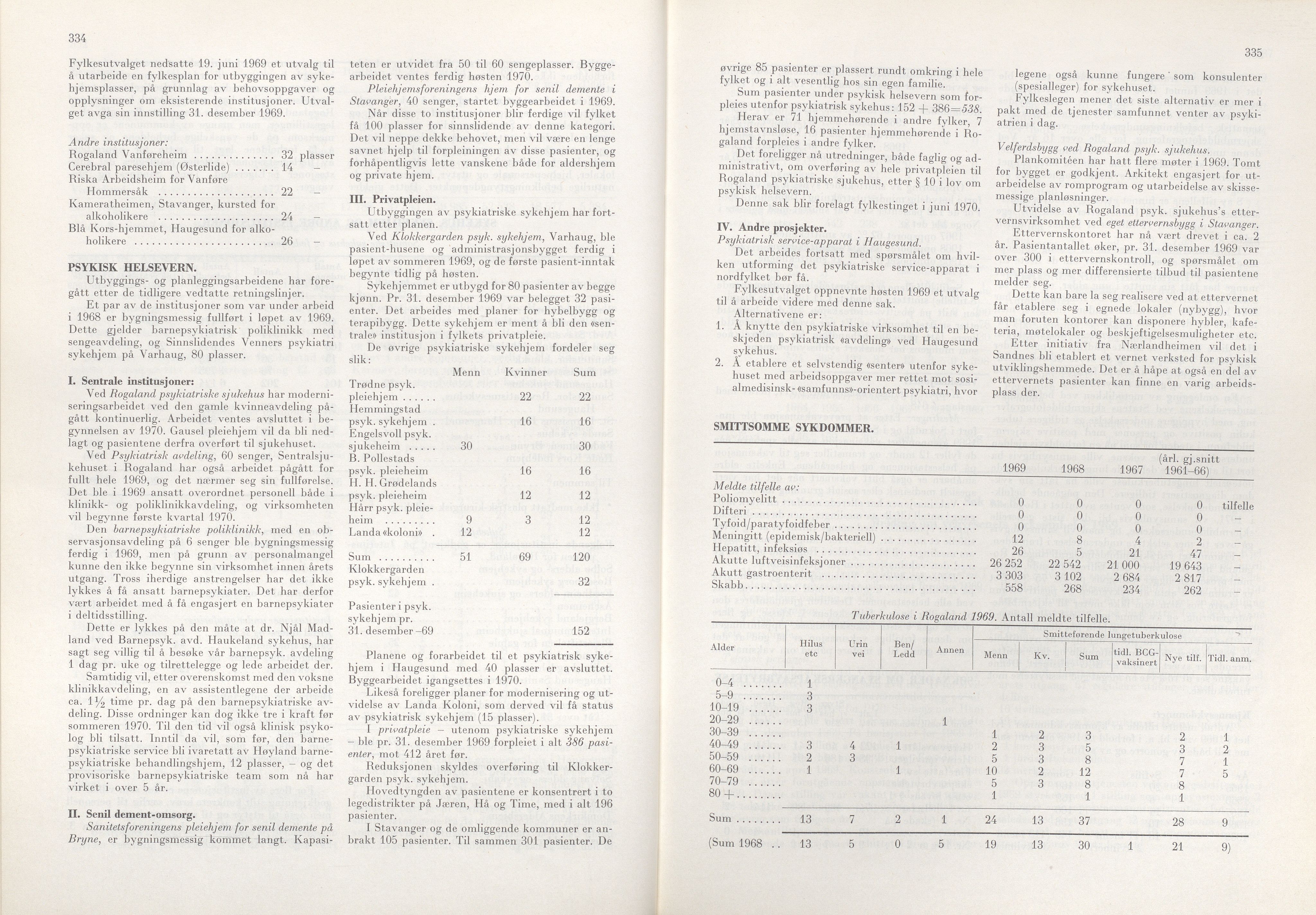 Rogaland fylkeskommune - Fylkesrådmannen , IKAR/A-900/A/Aa/Aaa/L0090: Møtebok , 1970, p. 334-335