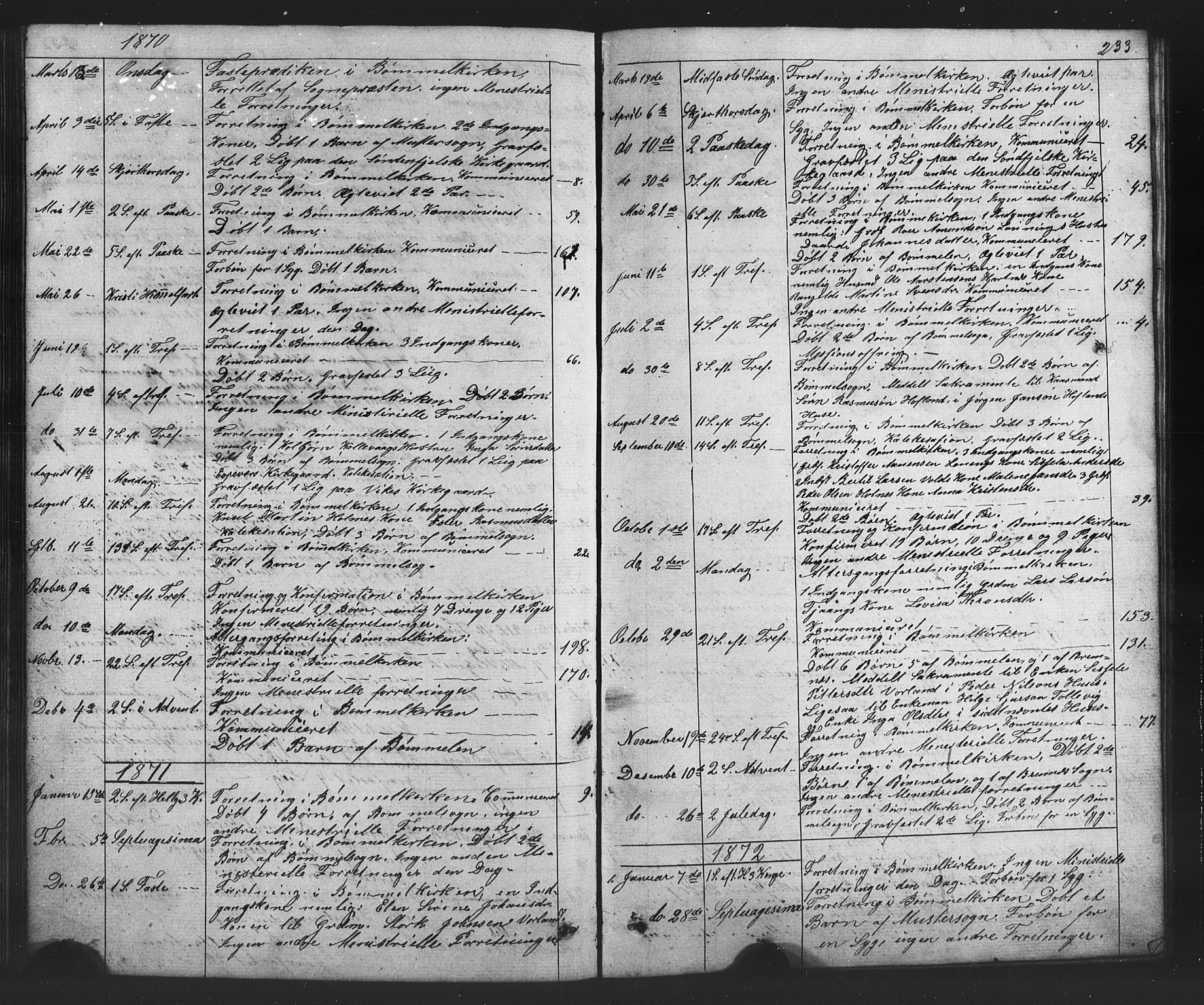 Finnås sokneprestembete, SAB/A-99925/H/Ha/Hab/Habc/L0001: Parish register (copy) no. C 1, 1860-1887, p. 233