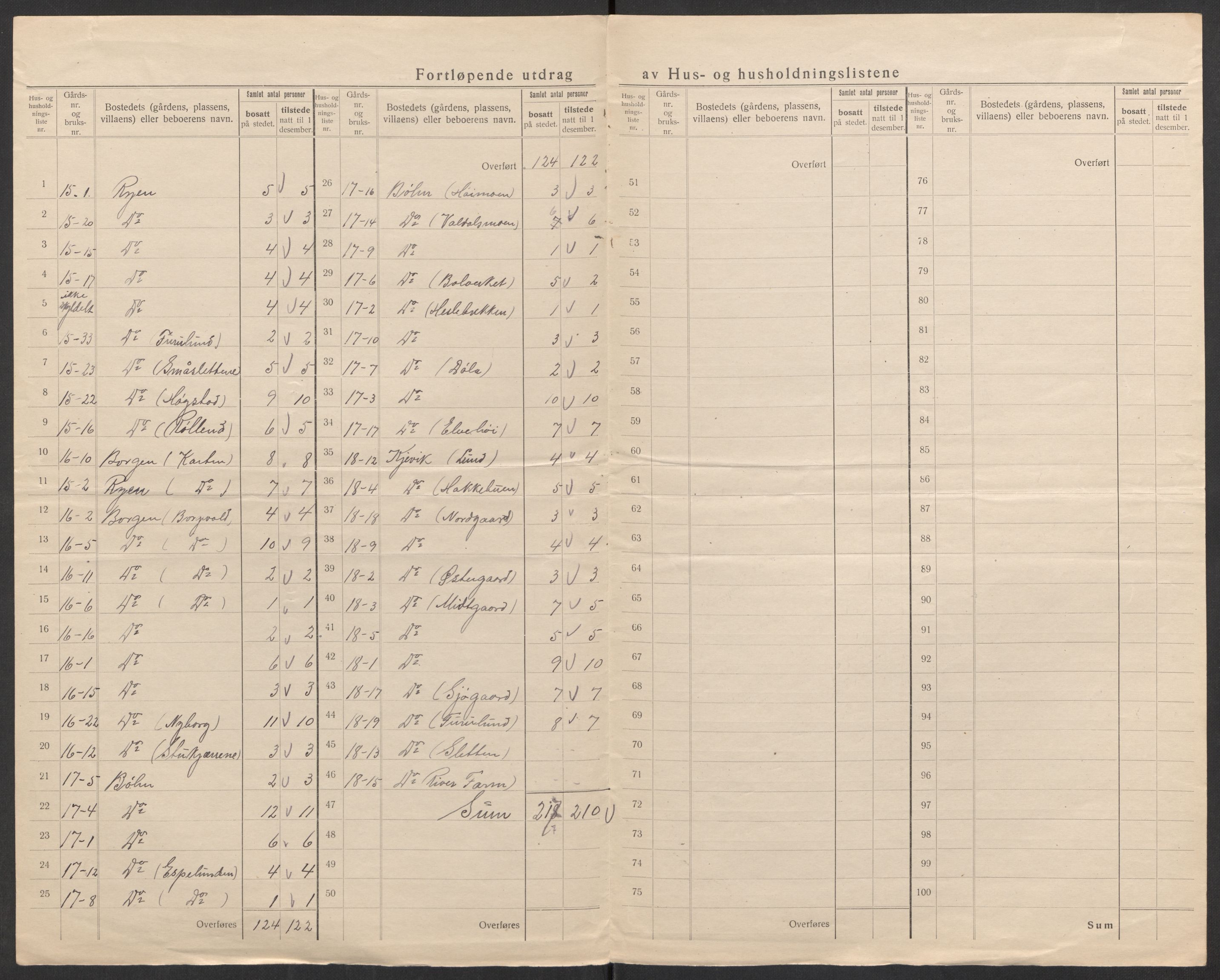 SAK, 1920 census for Tveit, 1920, p. 30