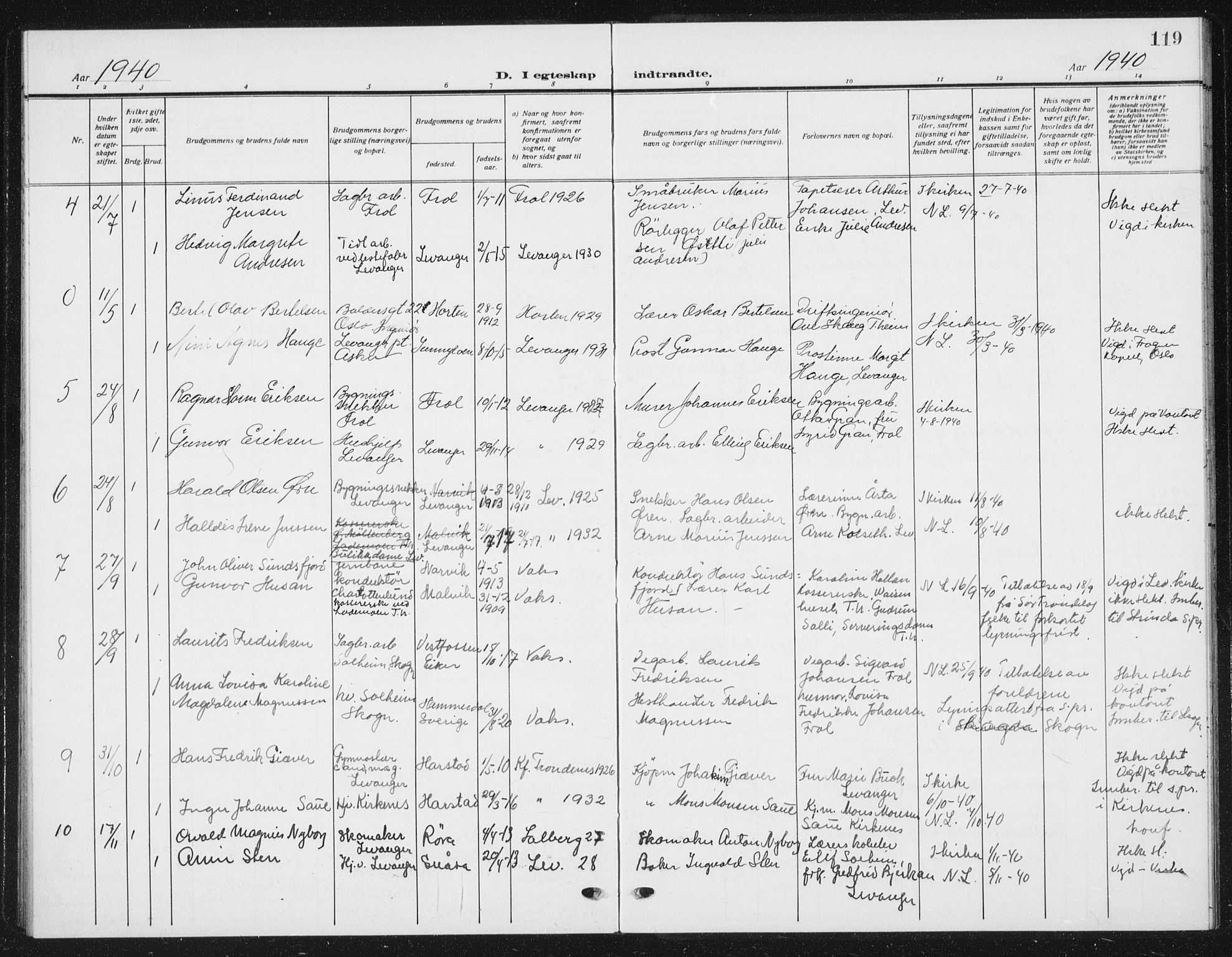 Ministerialprotokoller, klokkerbøker og fødselsregistre - Nord-Trøndelag, SAT/A-1458/720/L0193: Parish register (copy) no. 720C02, 1918-1941, p. 119