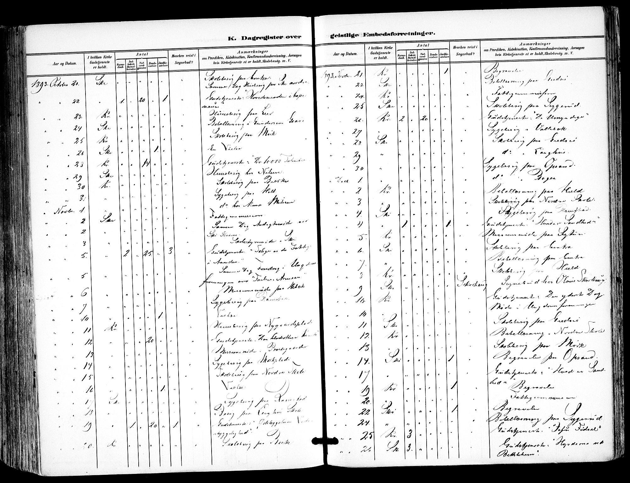 Kråkstad prestekontor Kirkebøker, AV/SAO-A-10125a/F/Fa/L0010: Parish register (official) no. I 10, 1893-1931