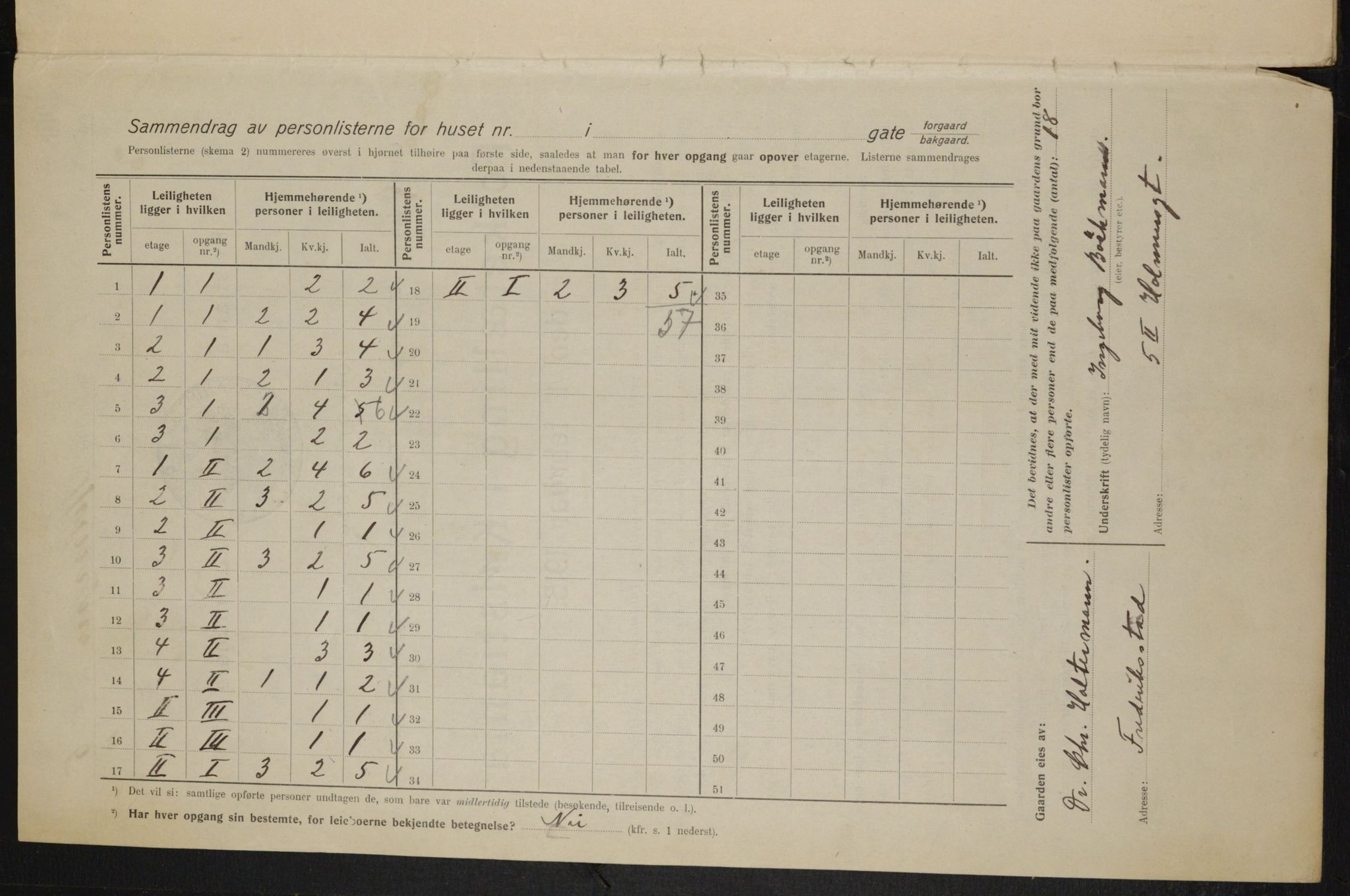 OBA, Municipal Census 1915 for Kristiania, 1915, p. 40422