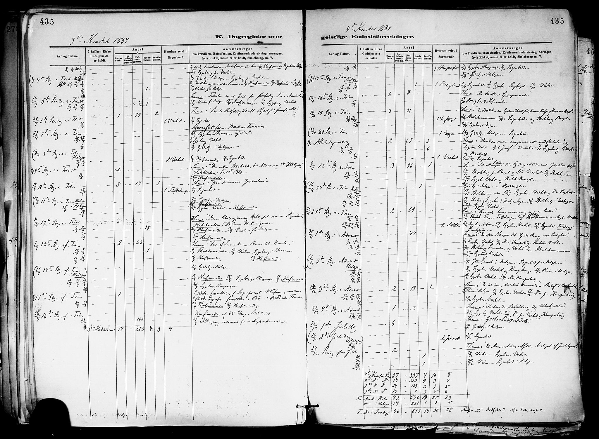 Holla kirkebøker, SAKO/A-272/F/Fa/L0008: Parish register (official) no. 8, 1882-1897, p. 435