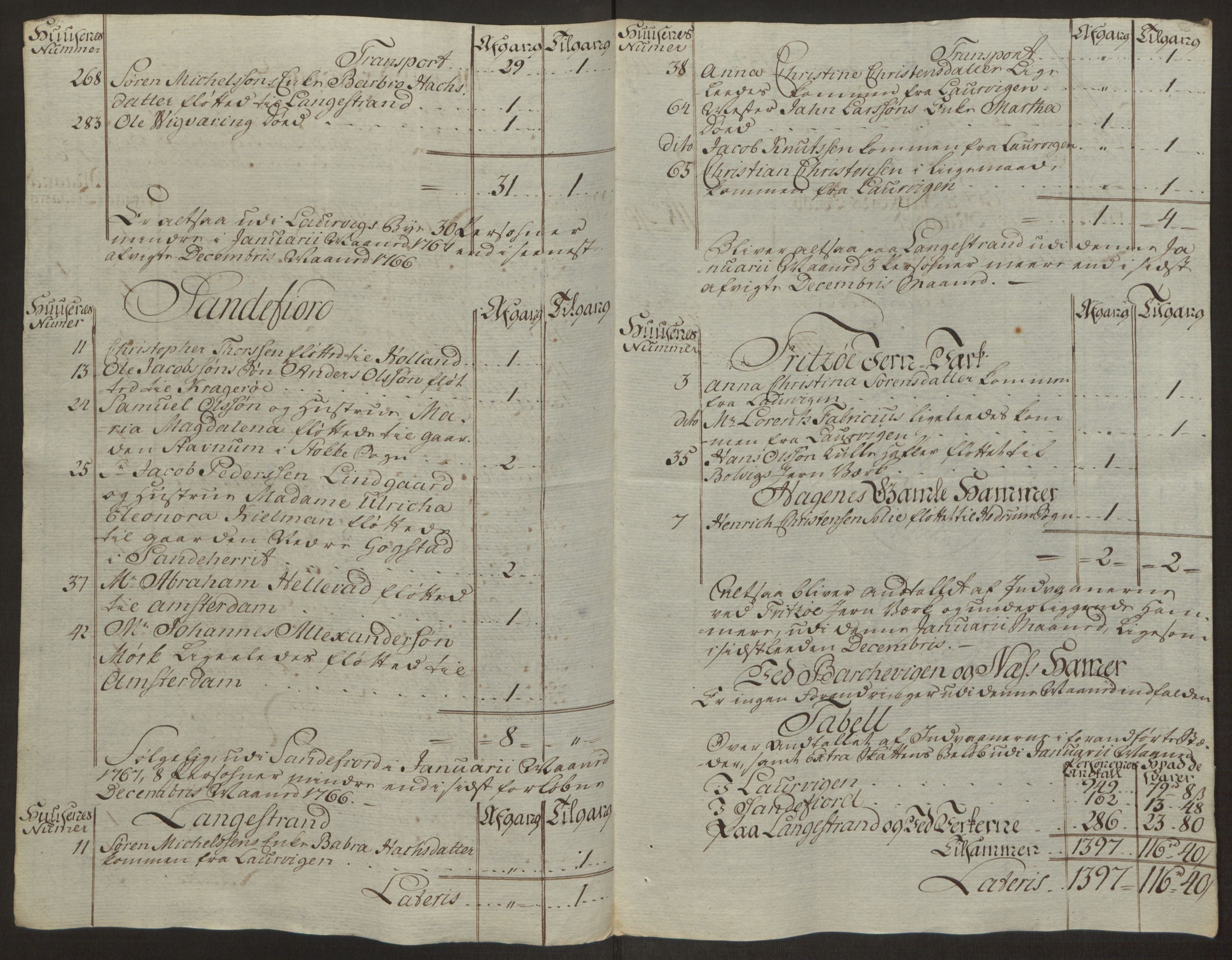 Rentekammeret inntil 1814, Reviderte regnskaper, Byregnskaper, RA/EA-4066/R/Ri/L0183/0001: [I4] Kontribusjonsregnskap / Ekstraskatt, 1762-1768, p. 394