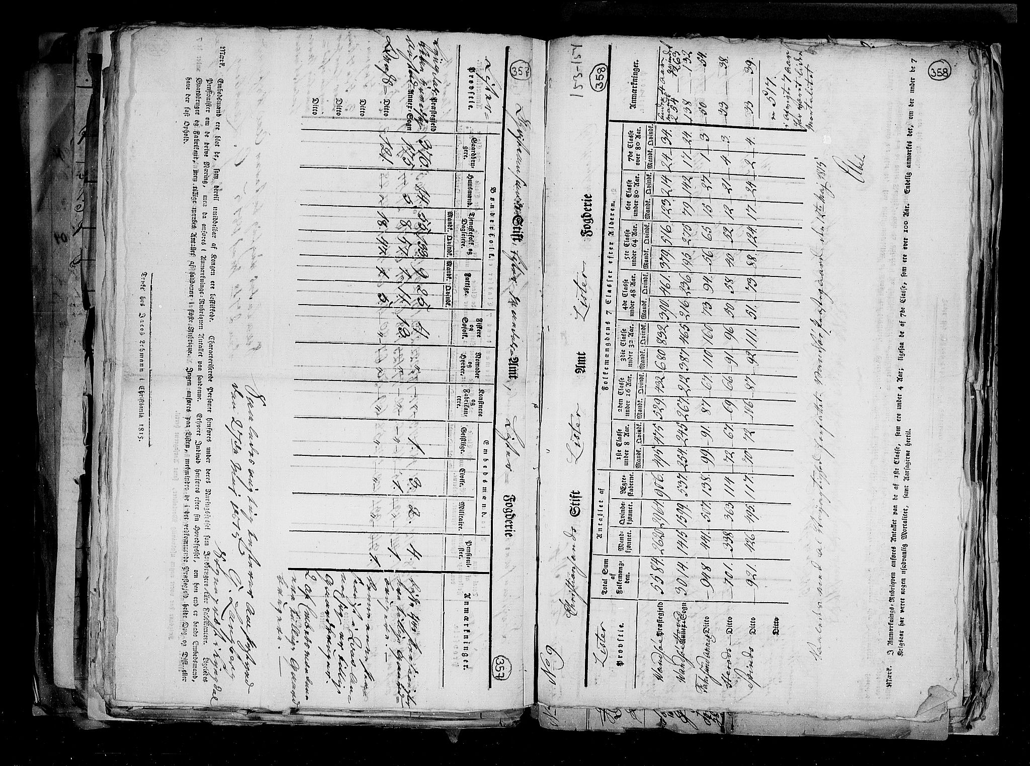 RA, Census 1815, vol. 1: Akershus stift and Kristiansand stift, 1815, p. 252