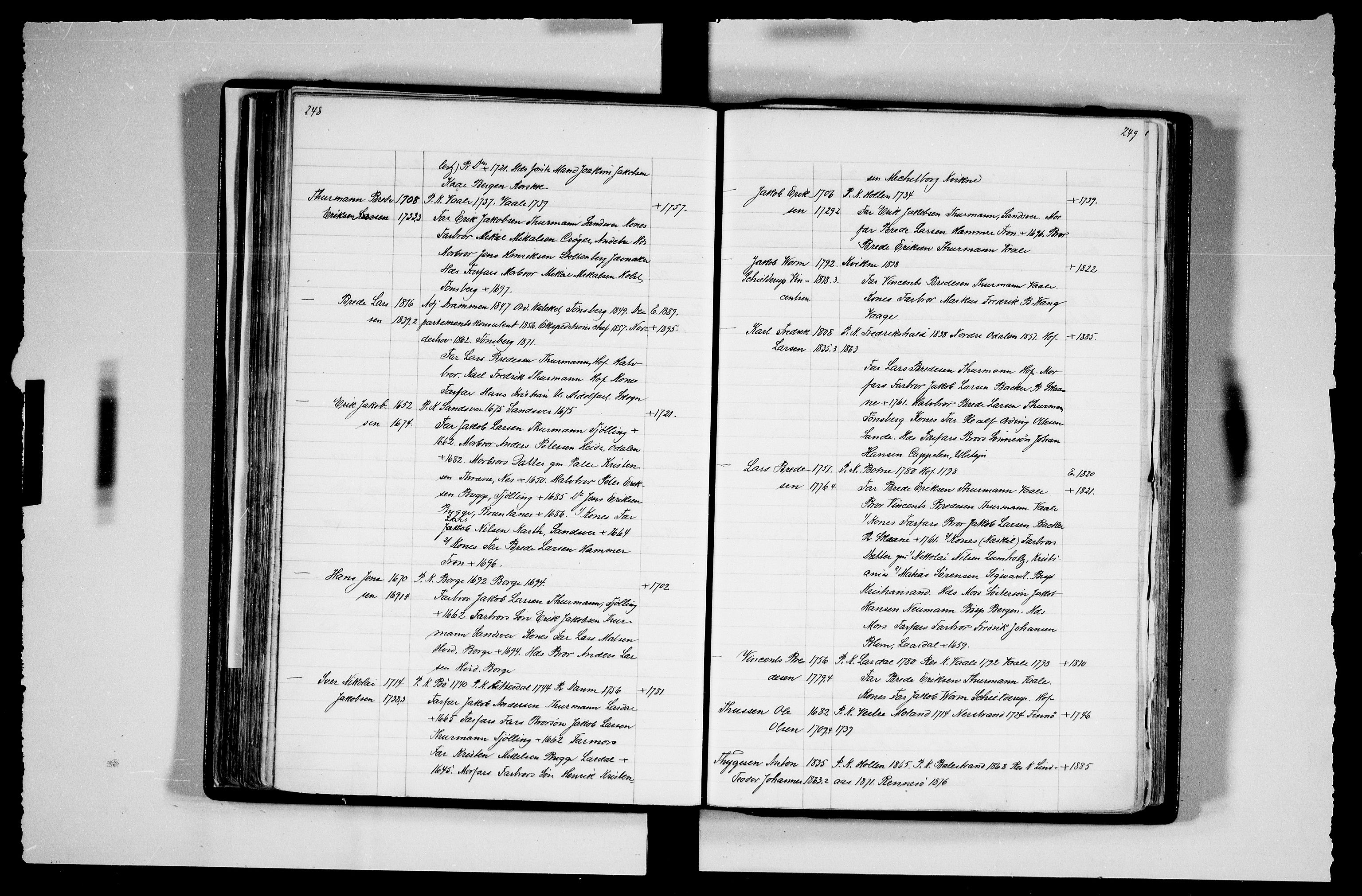 Manuskriptsamlingen, AV/RA-EA-3667/F/L0111c: Schiørn, Fredrik; Den norske kirkes embeter og prester 1700-1900, Prester L-Ø, 1700-1900, p. 248-249